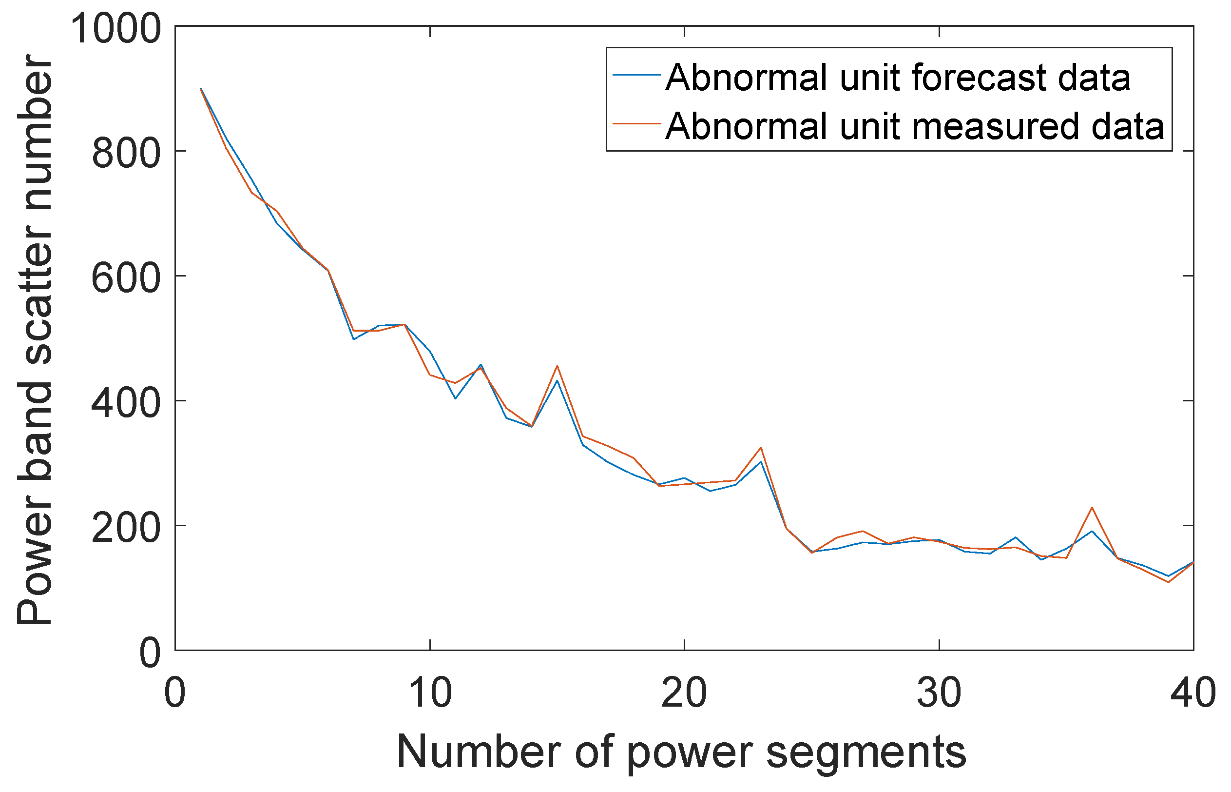 Energies 11 02248 g007