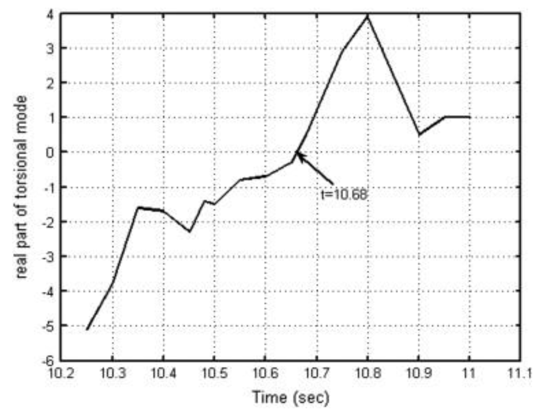 Energies 11 02249 g012