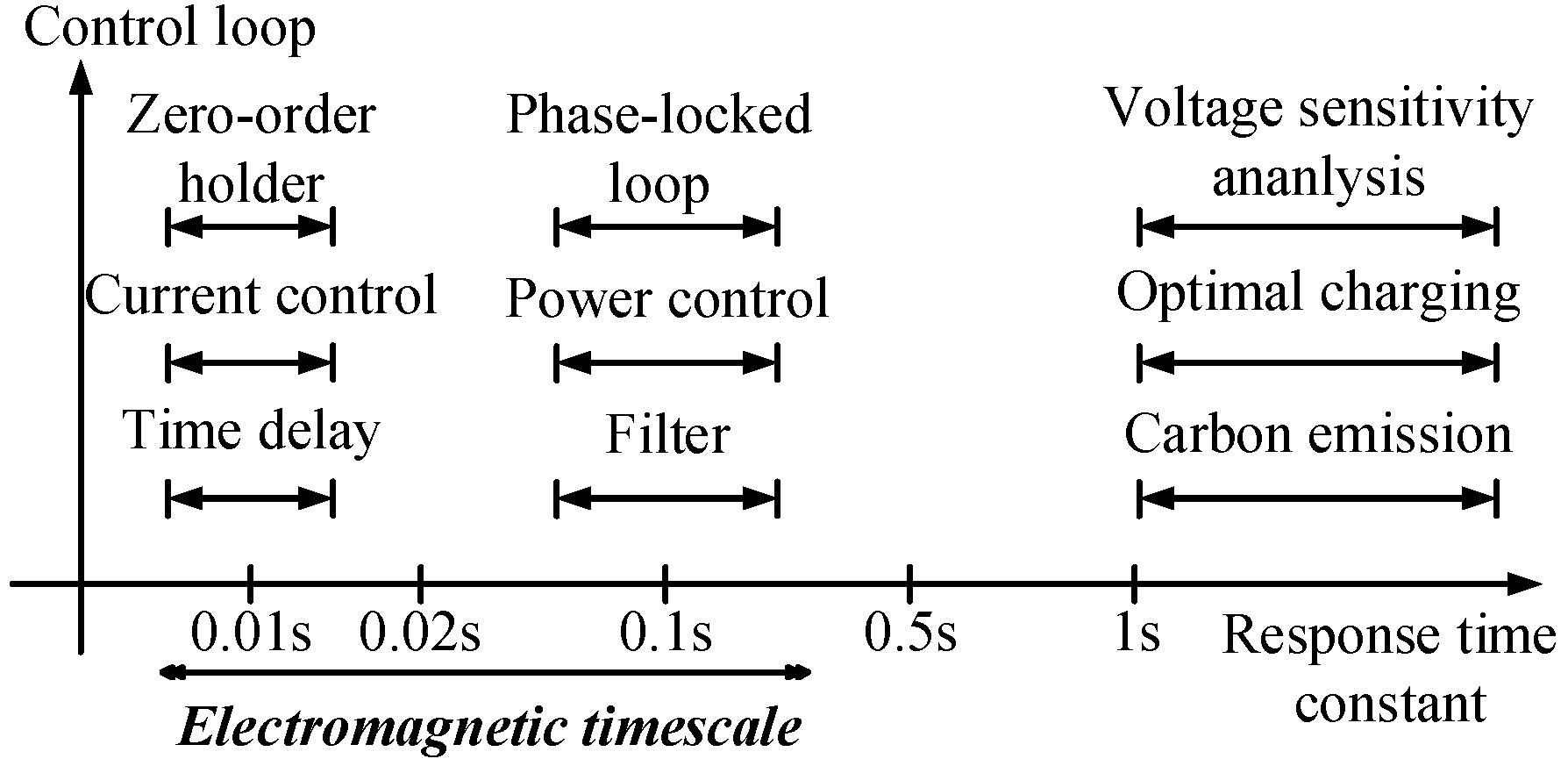 Energies 11 02250 g001 550