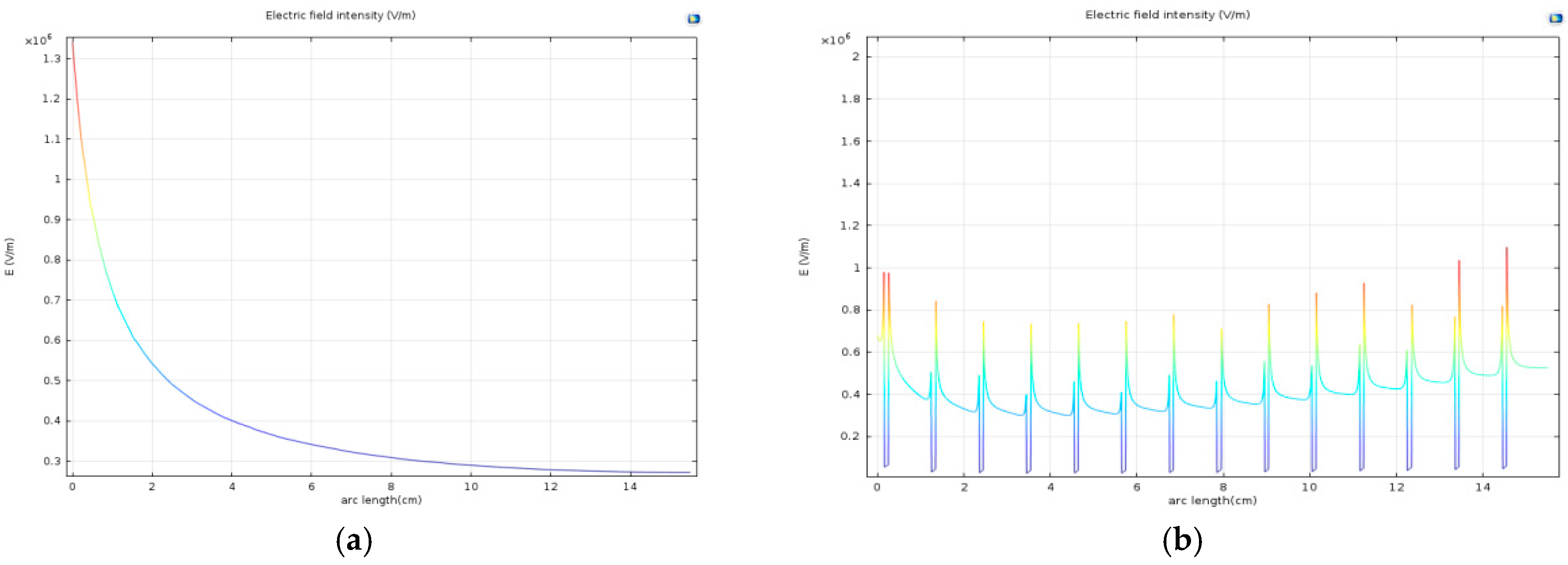 Energies 11 02251 g008 550