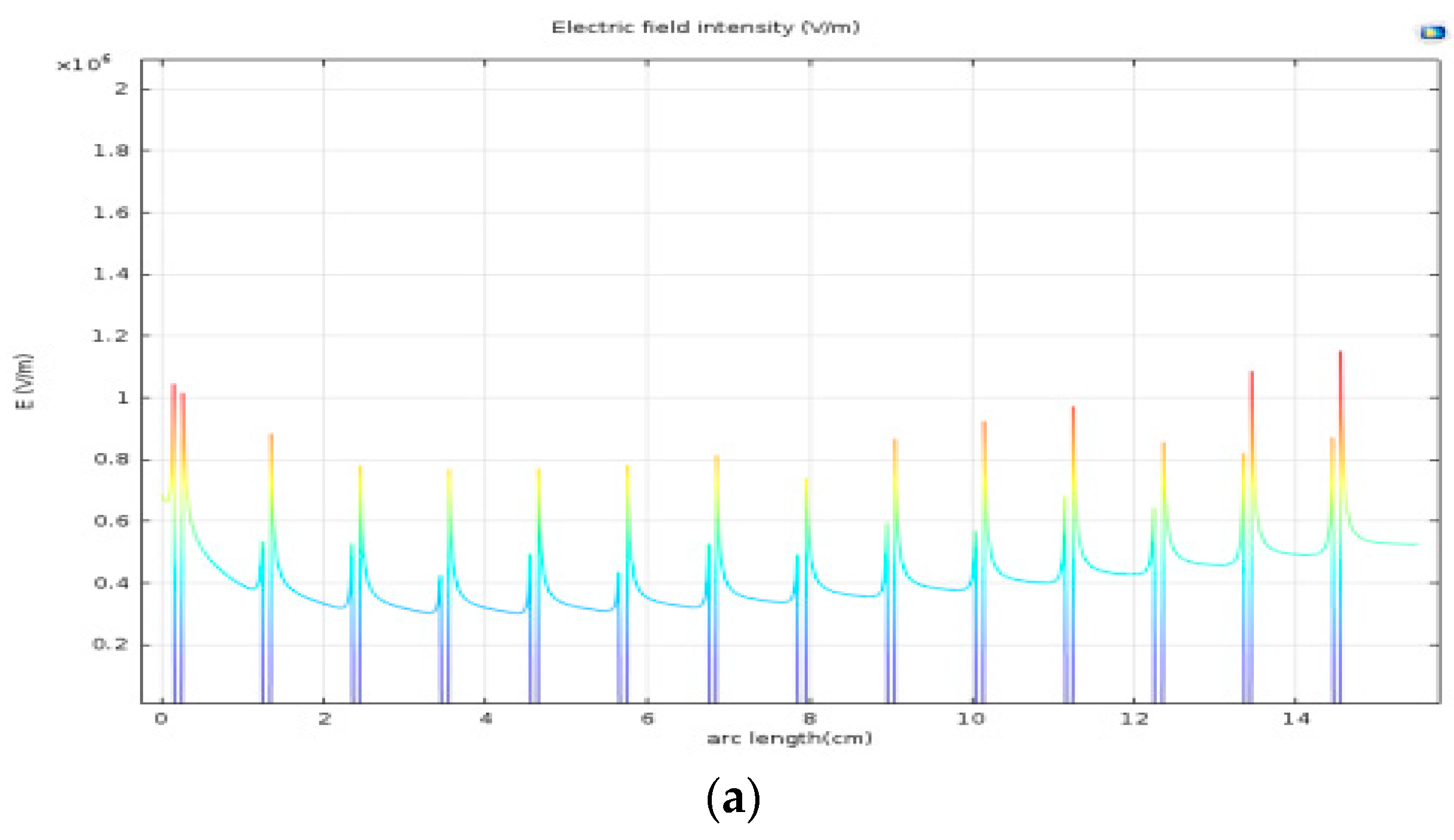 Energies 11 02251 g009a 550
