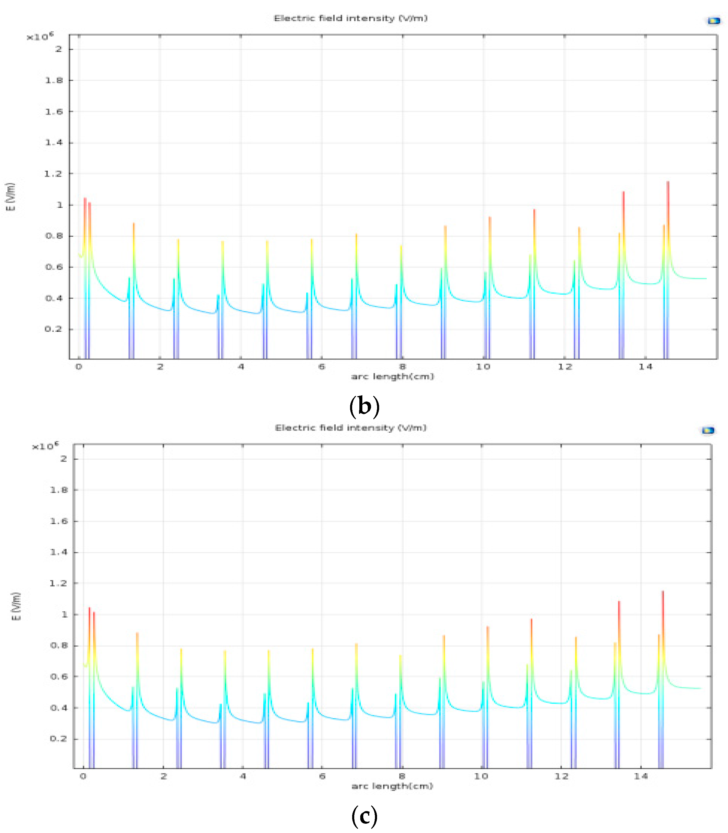 Energies 11 02251 g009b 550