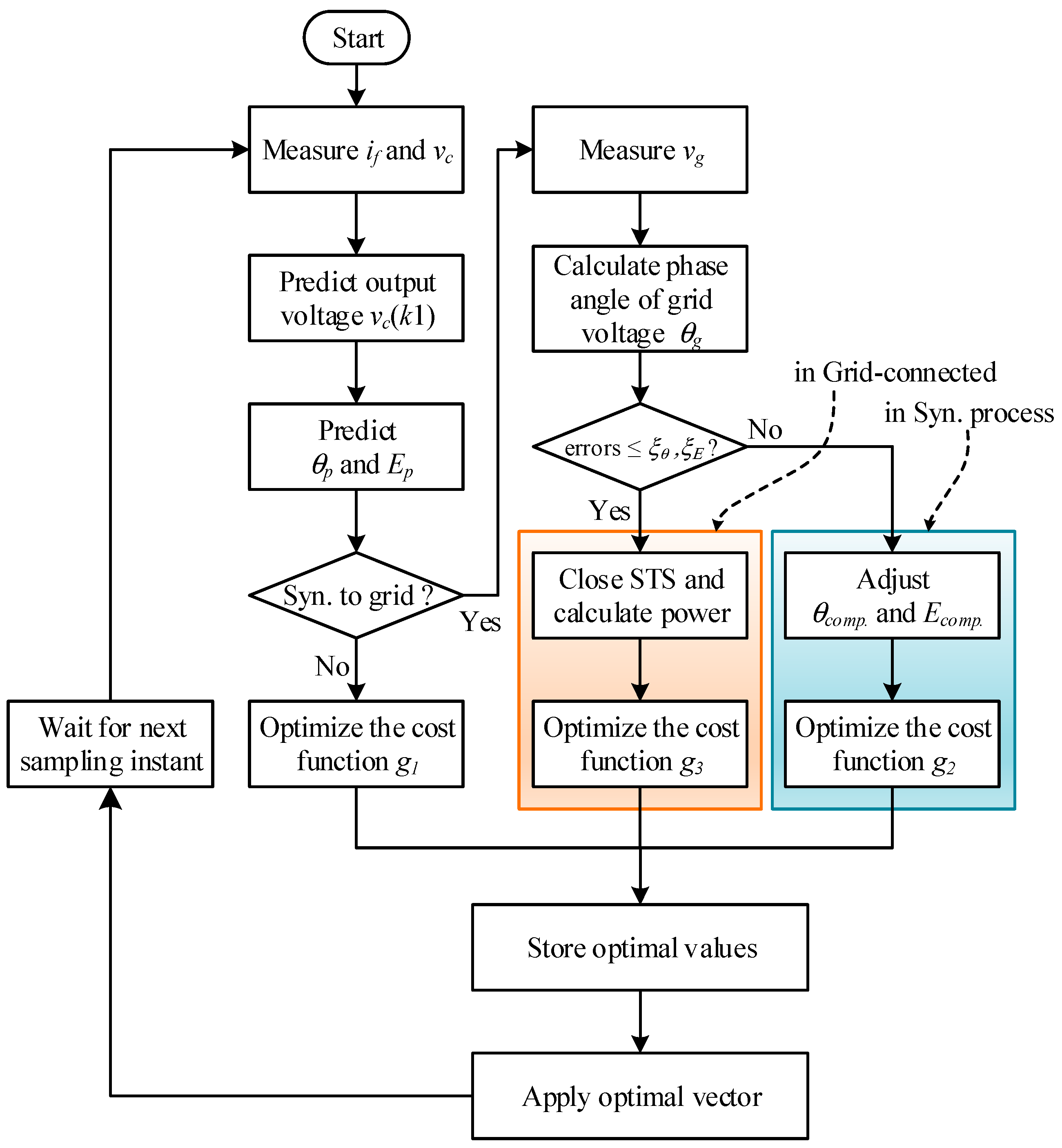 Energies 11 02254 g007 Energies 11 02254 g007