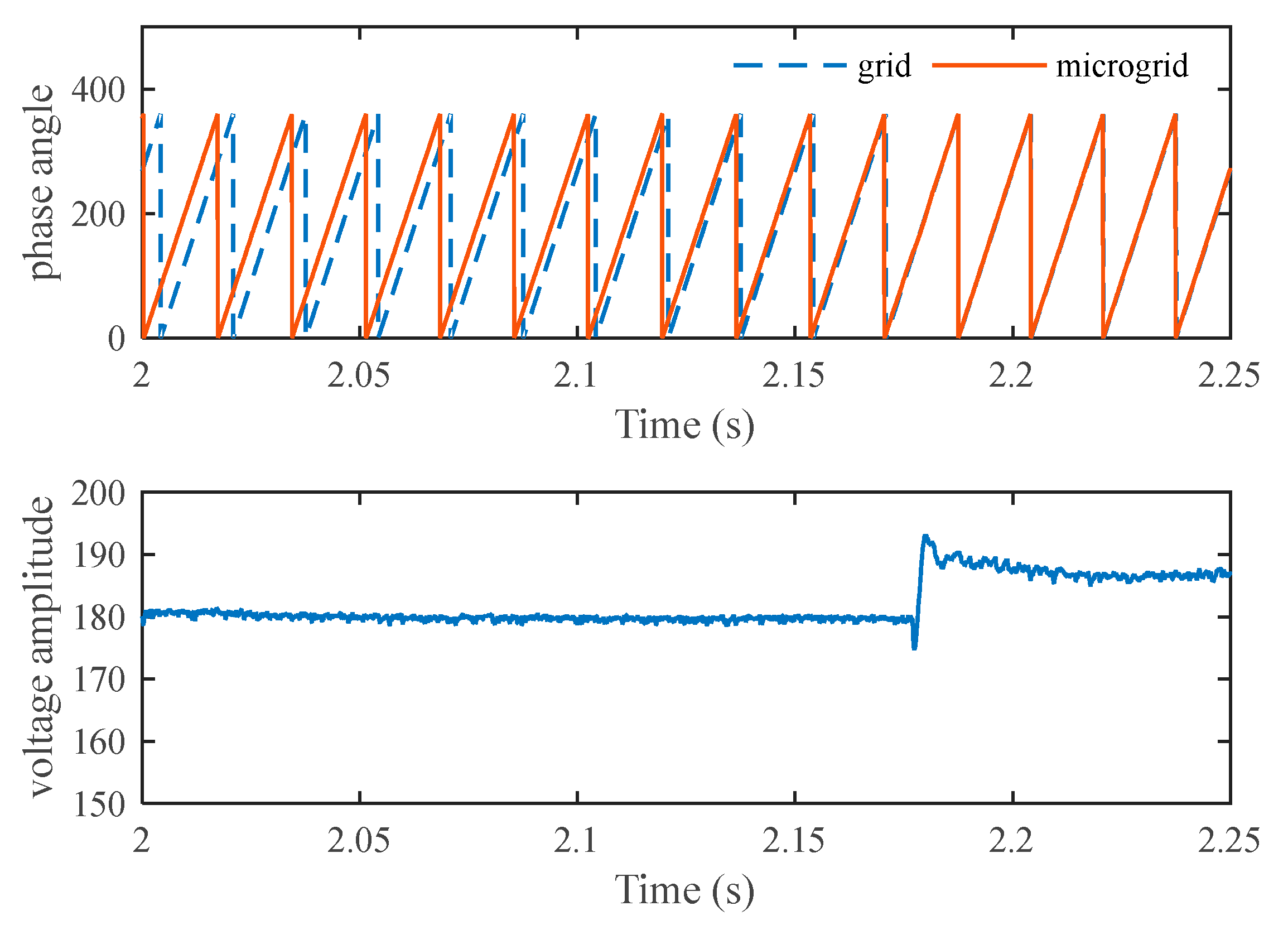 Energies 11 02254 g015 Energies 11 02254 g015