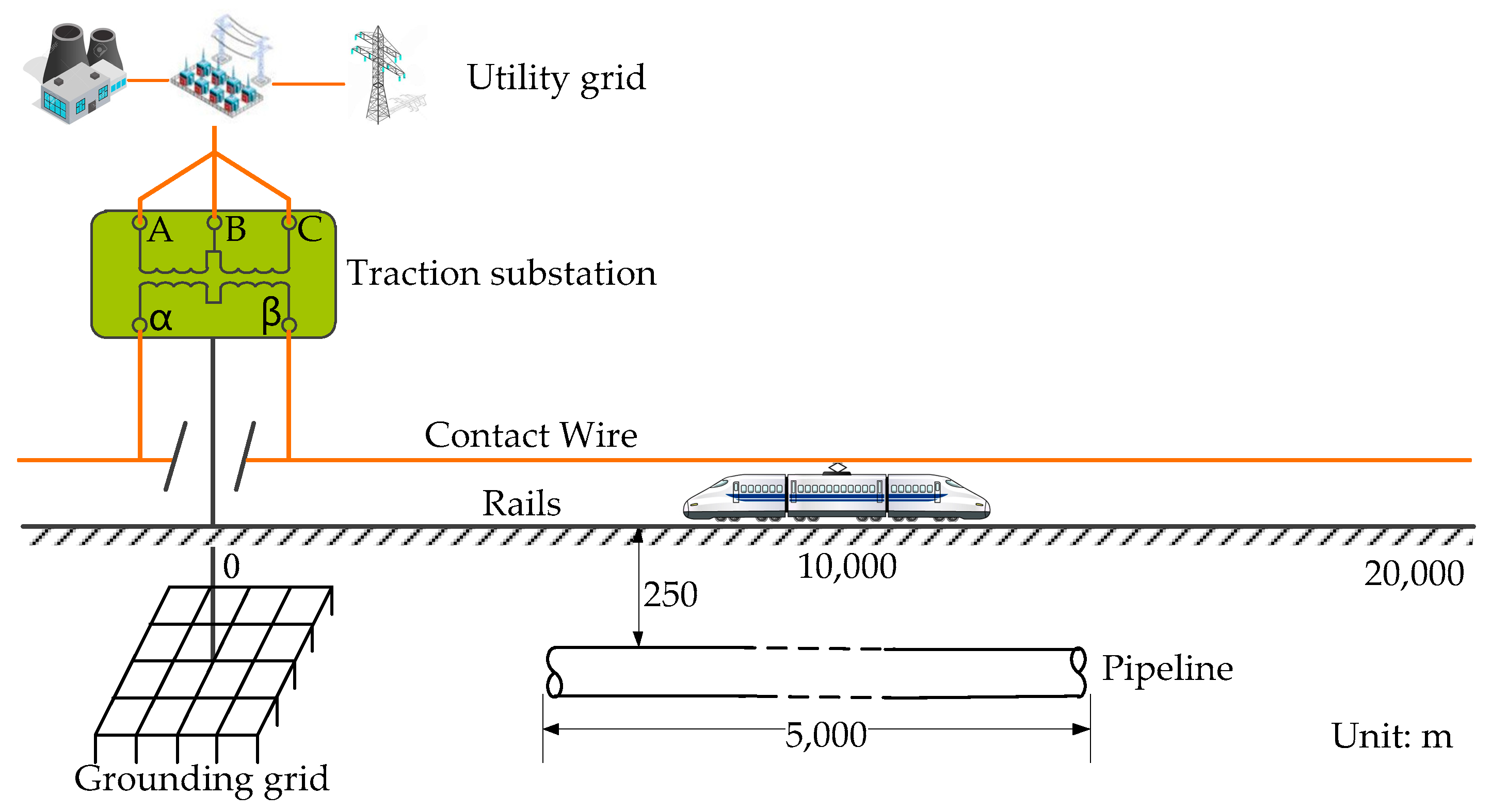 Energies 11 02255 g010 550