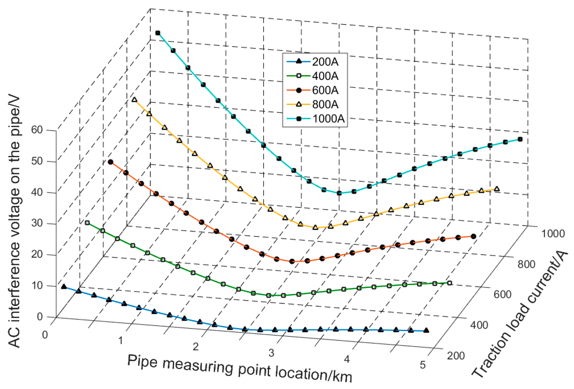 Energies 11 02255 g011 550