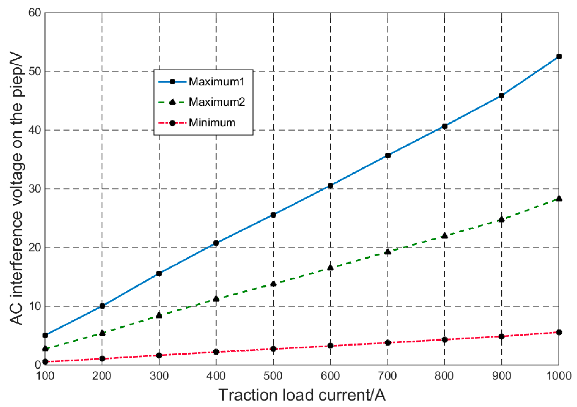 Energies 11 02255 g012 550