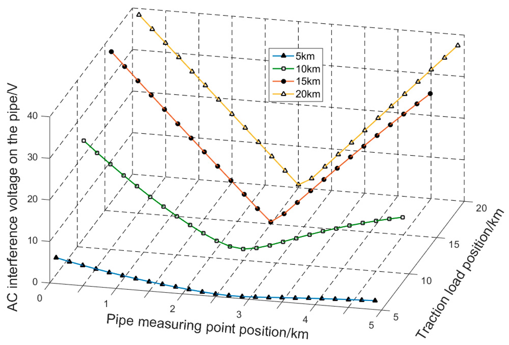 Energies 11 02255 g013 550