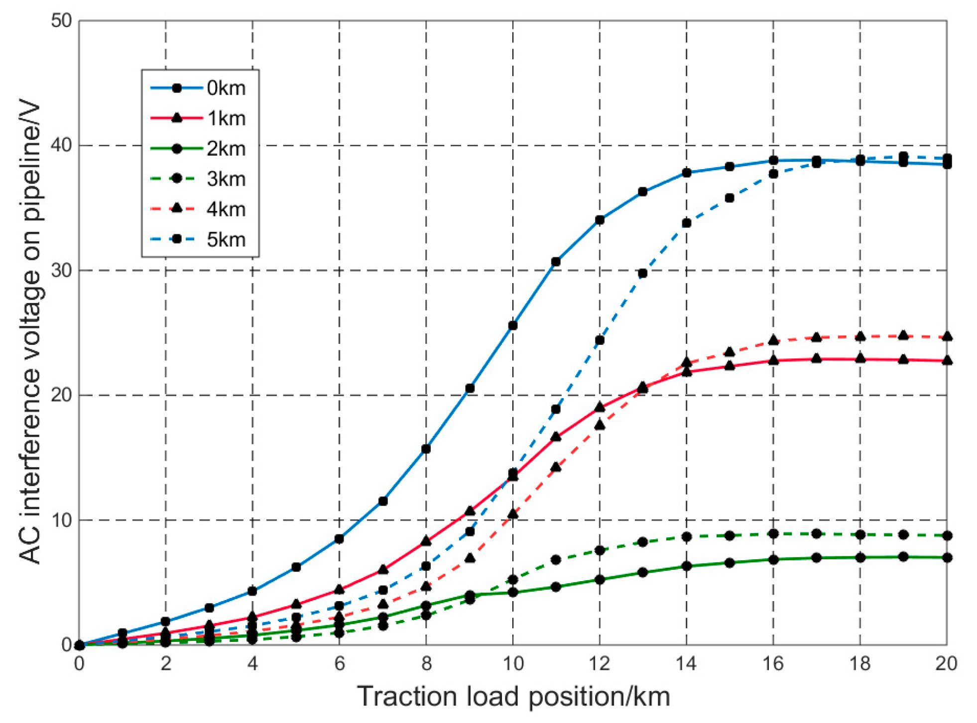 Energies 11 02255 g014 550