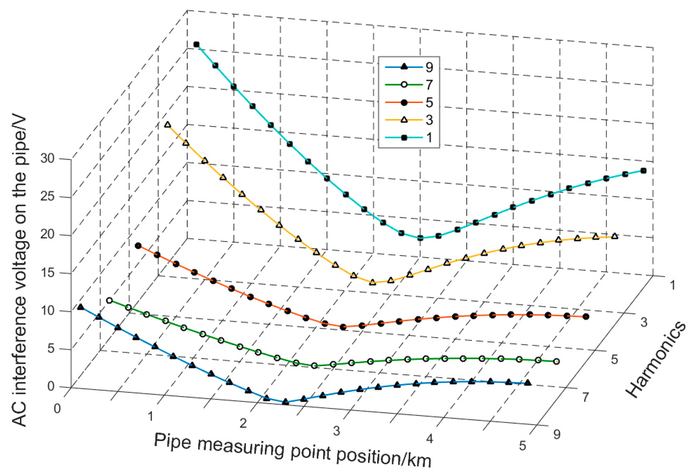 Energies 11 02255 g015 550