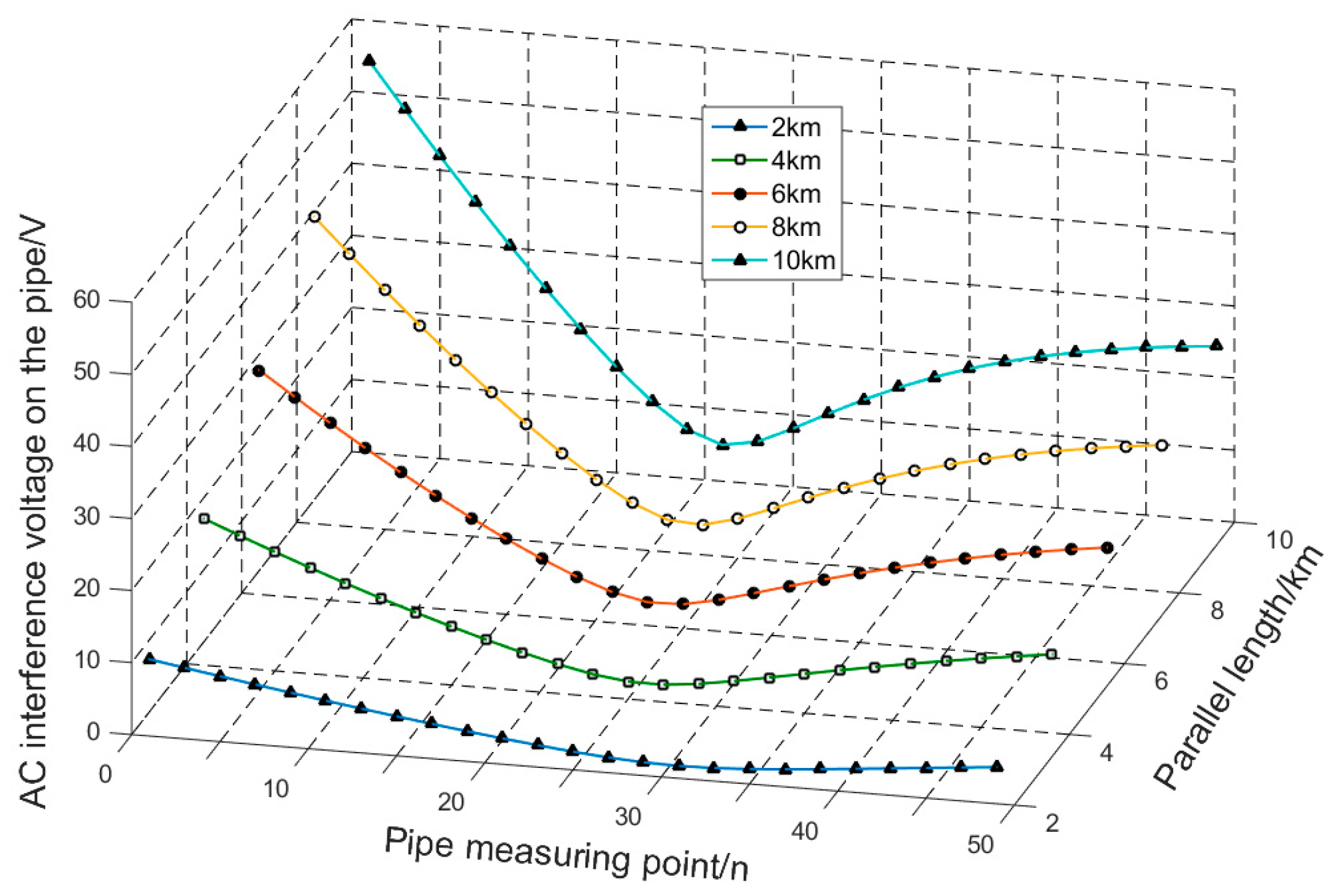 Energies 11 02255 g016 550