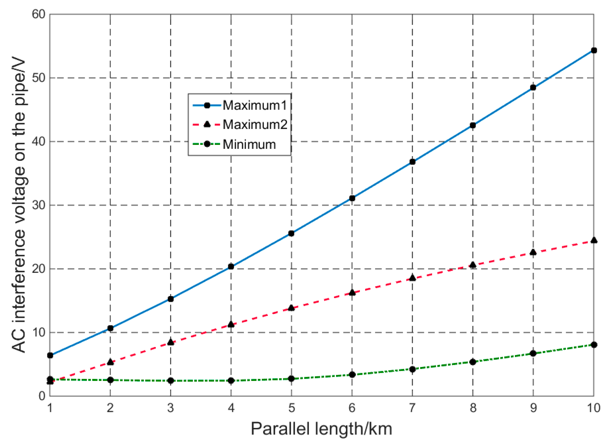 Energies 11 02255 g017 550