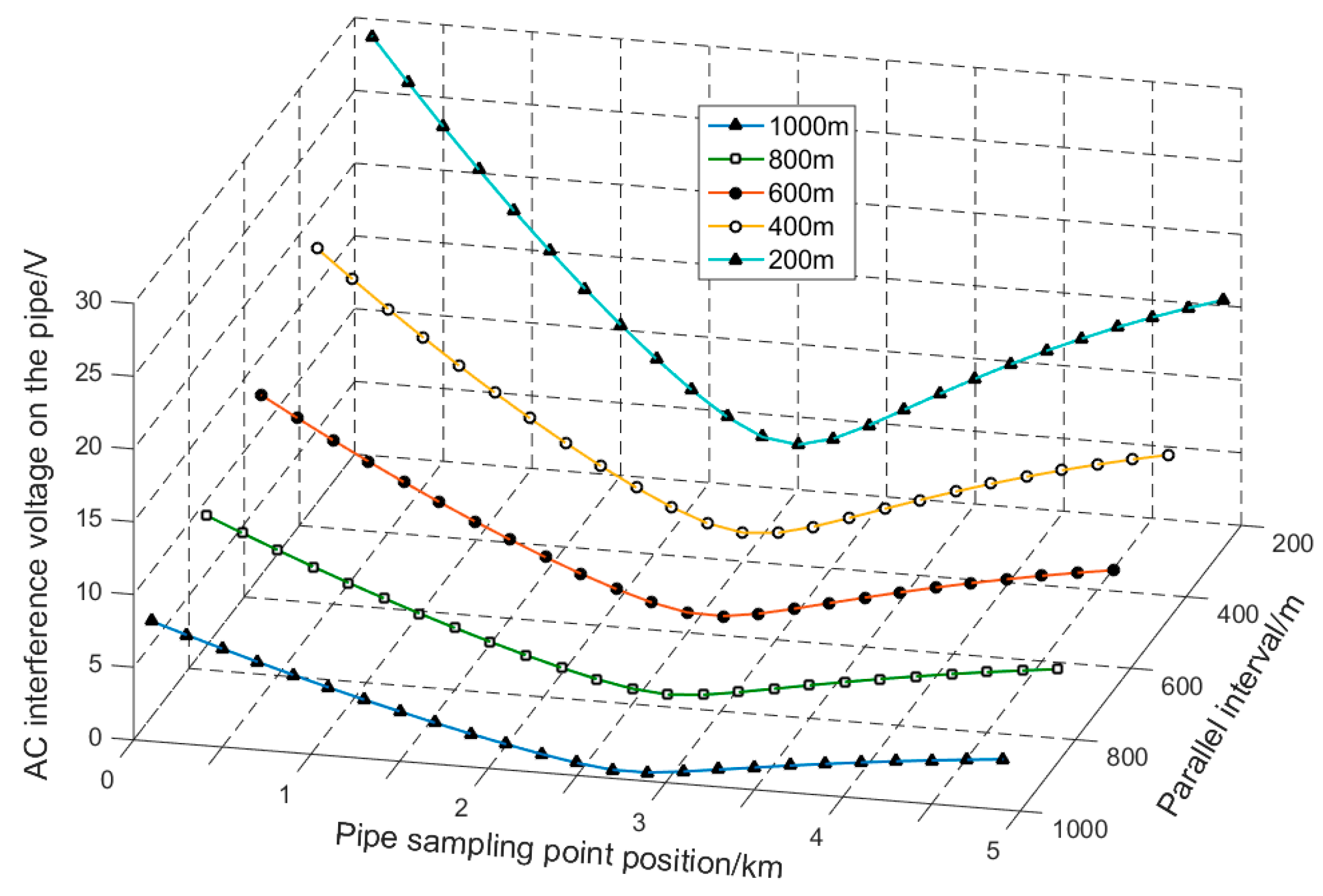 Energies 11 02255 g018 550