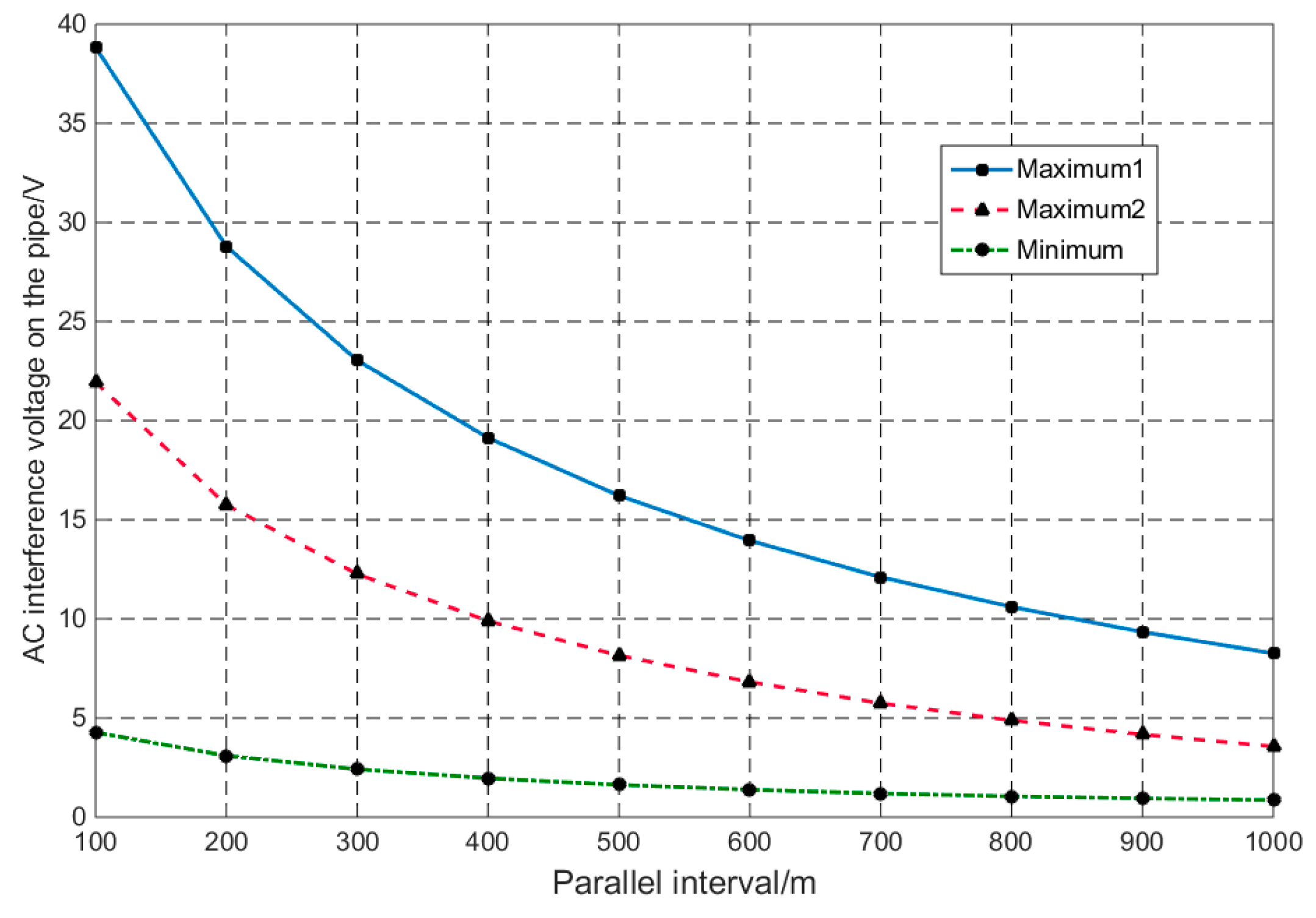 Energies 11 02255 g019 550