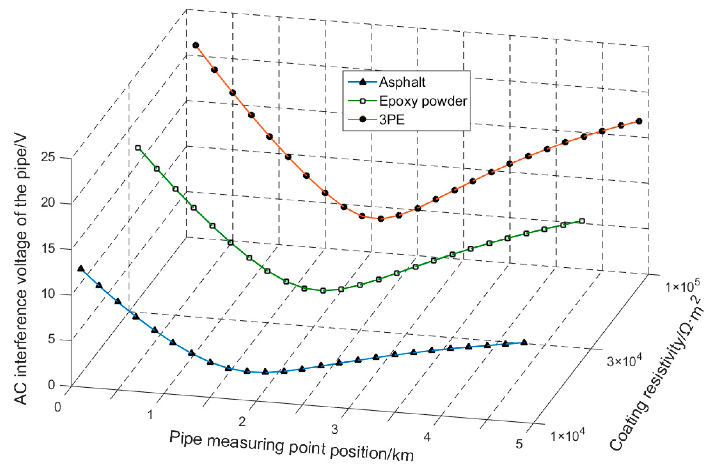Energies 11 02255 g020 550