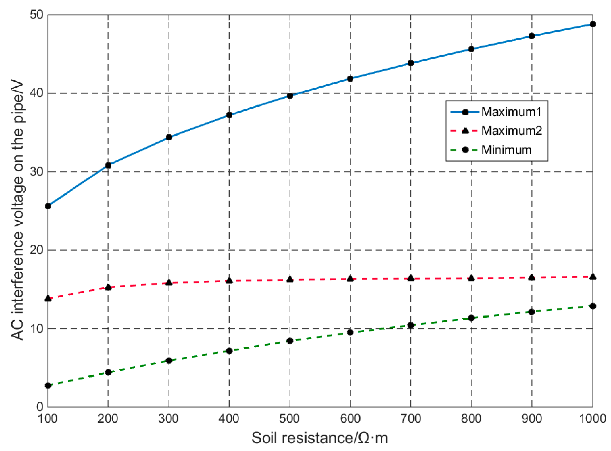 Energies 11 02255 g023 550