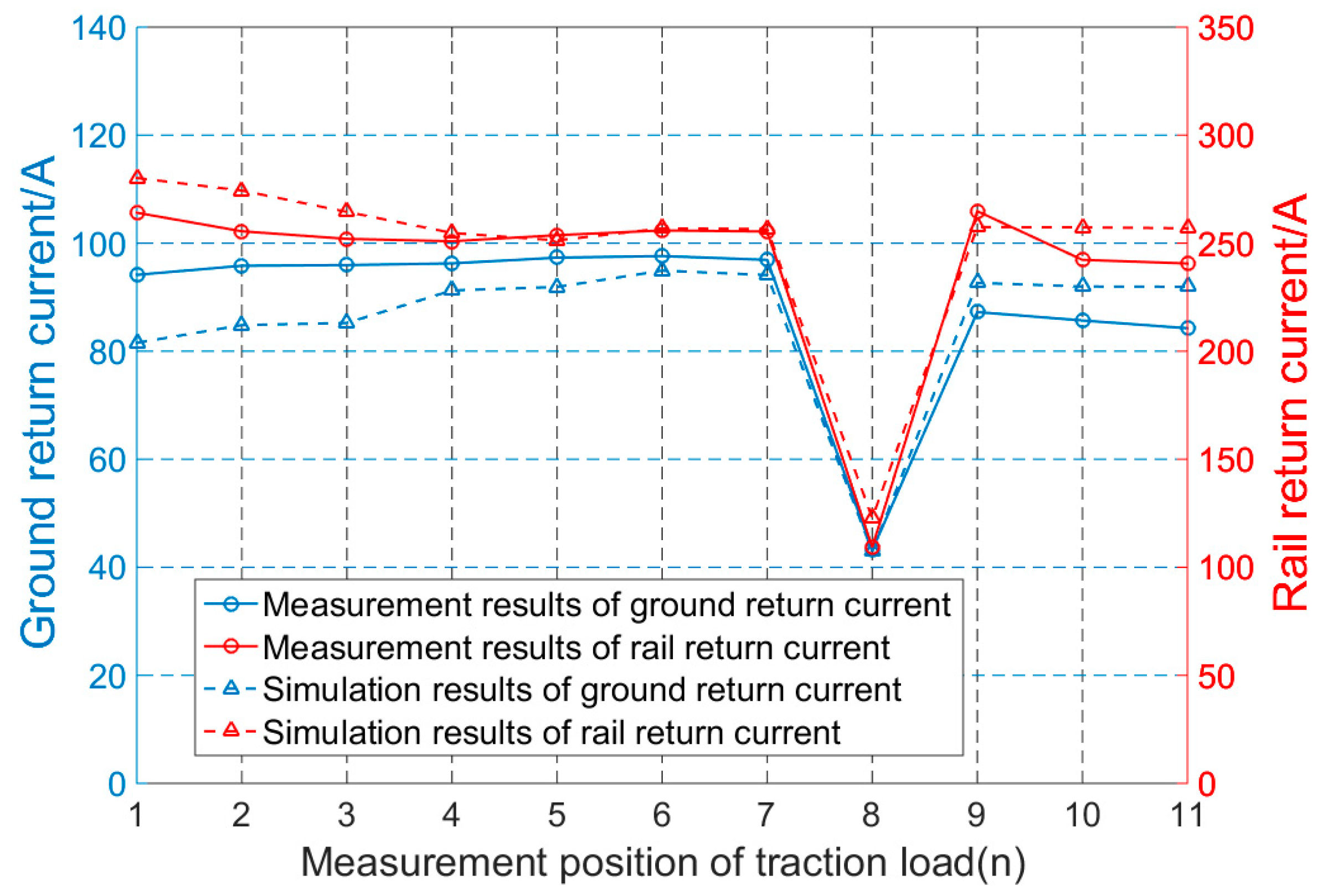Energies 11 02255 g026 550