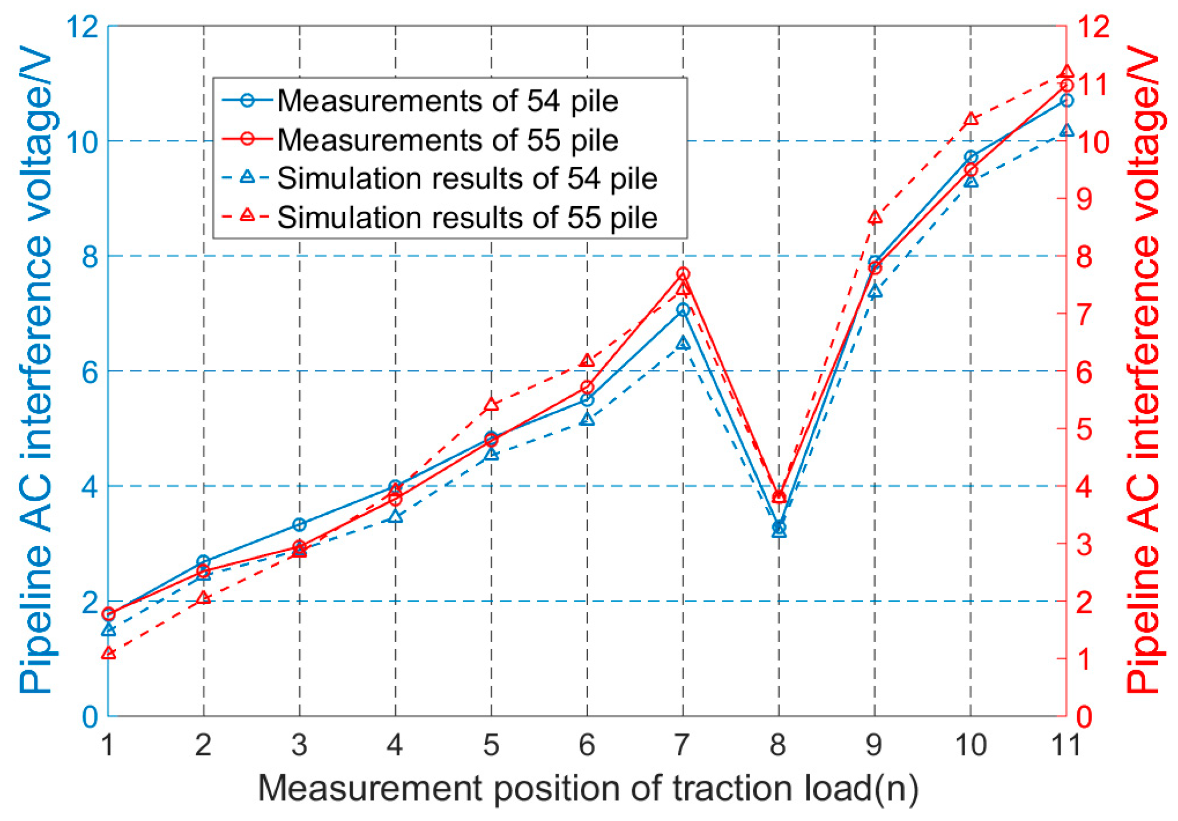 Energies 11 02255 g027 550