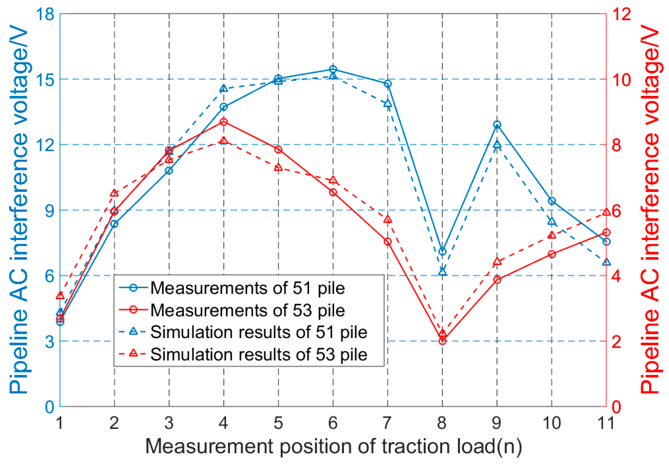 Energies 11 02255 g028 550