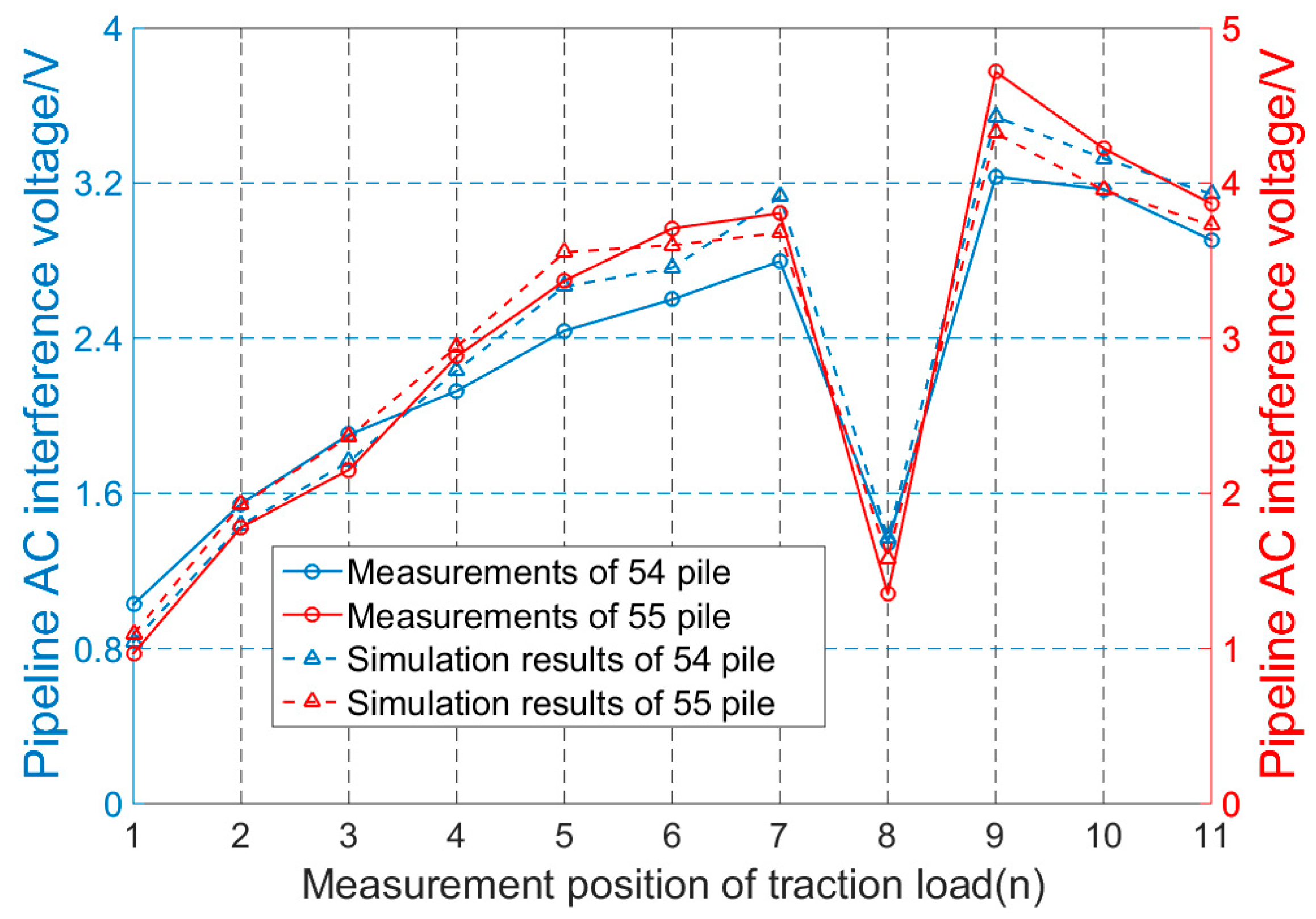 Energies 11 02255 g030 550
