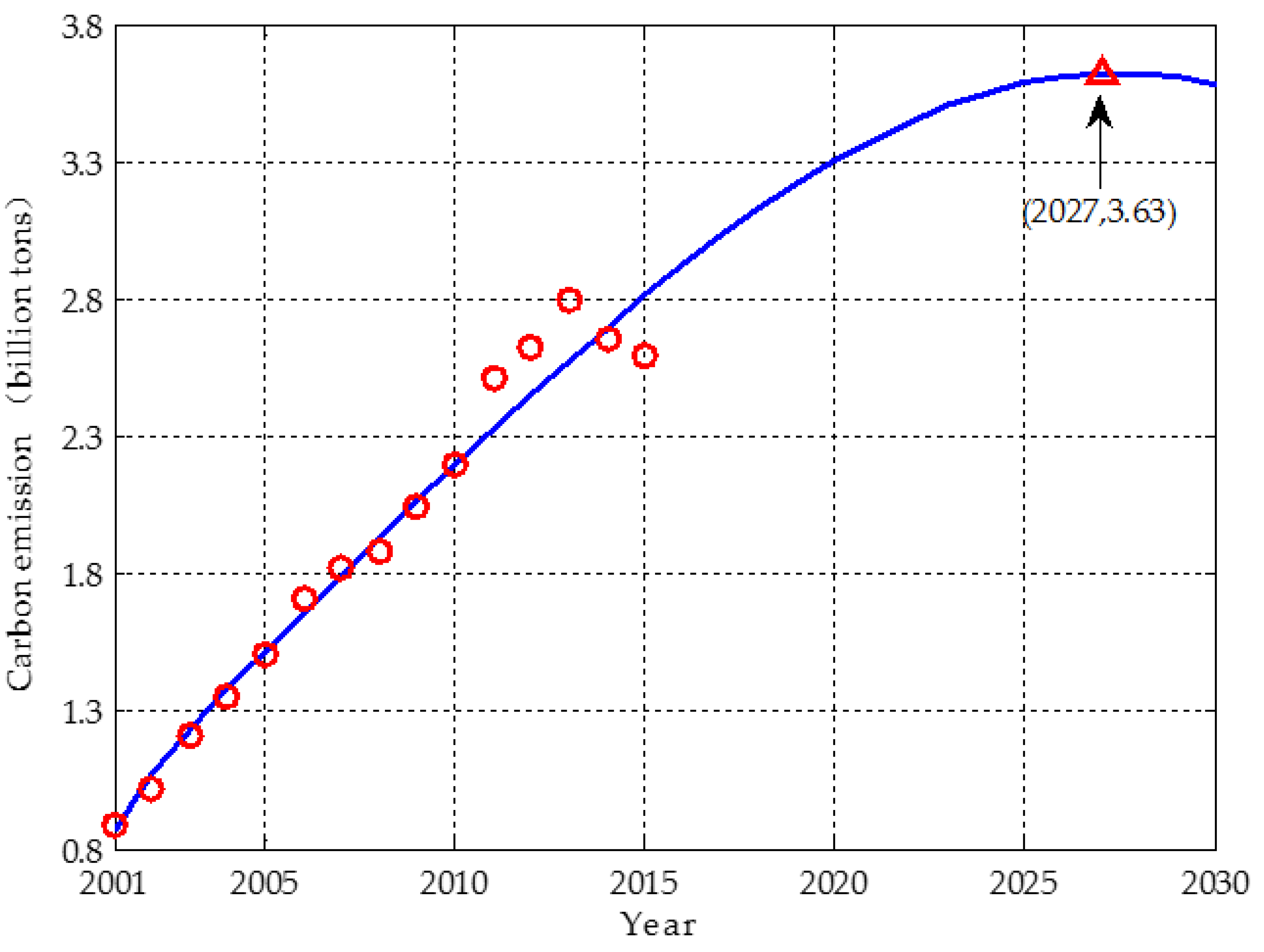 Energies 11 02256 g002