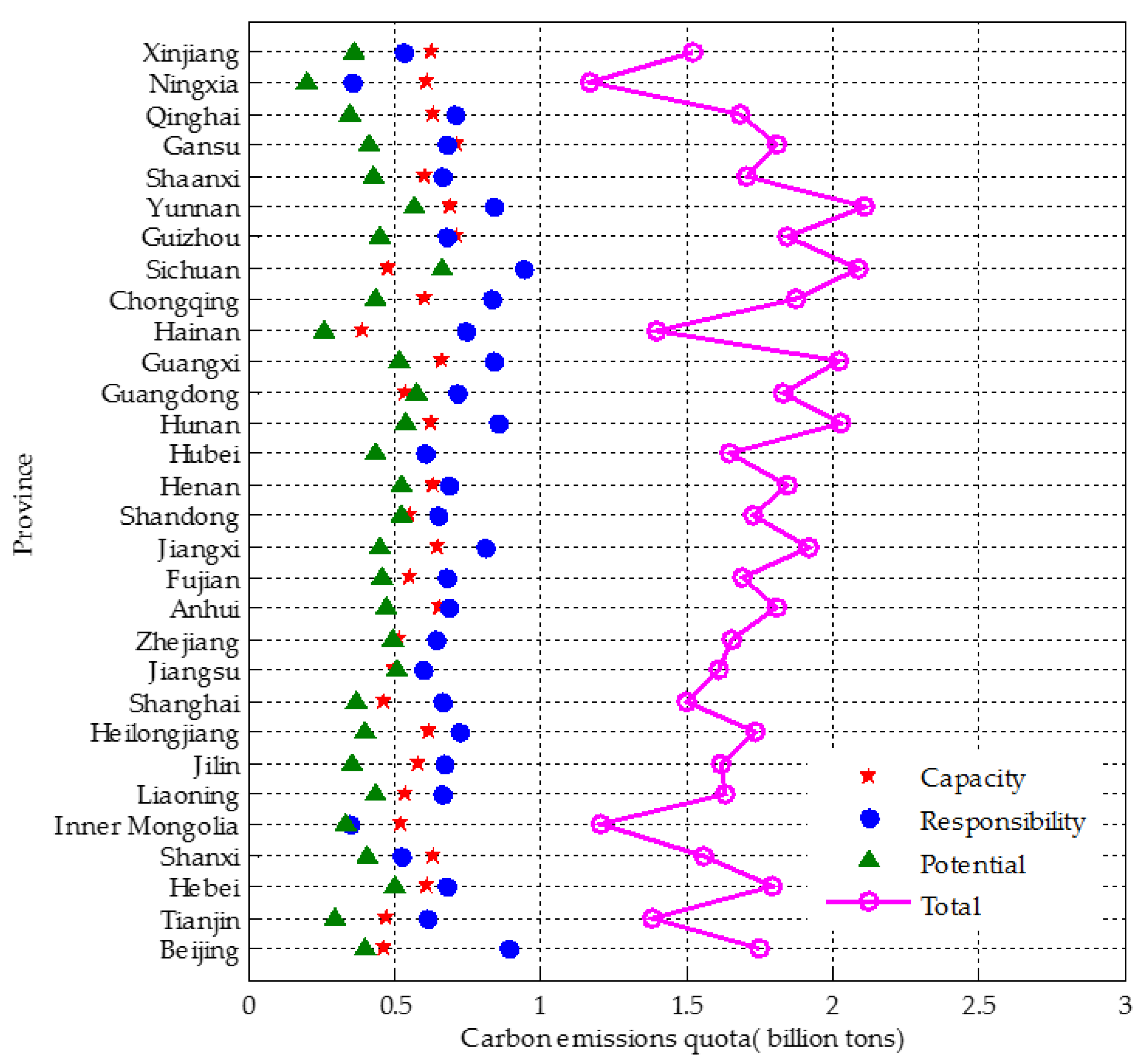 Energies 11 02256 g003