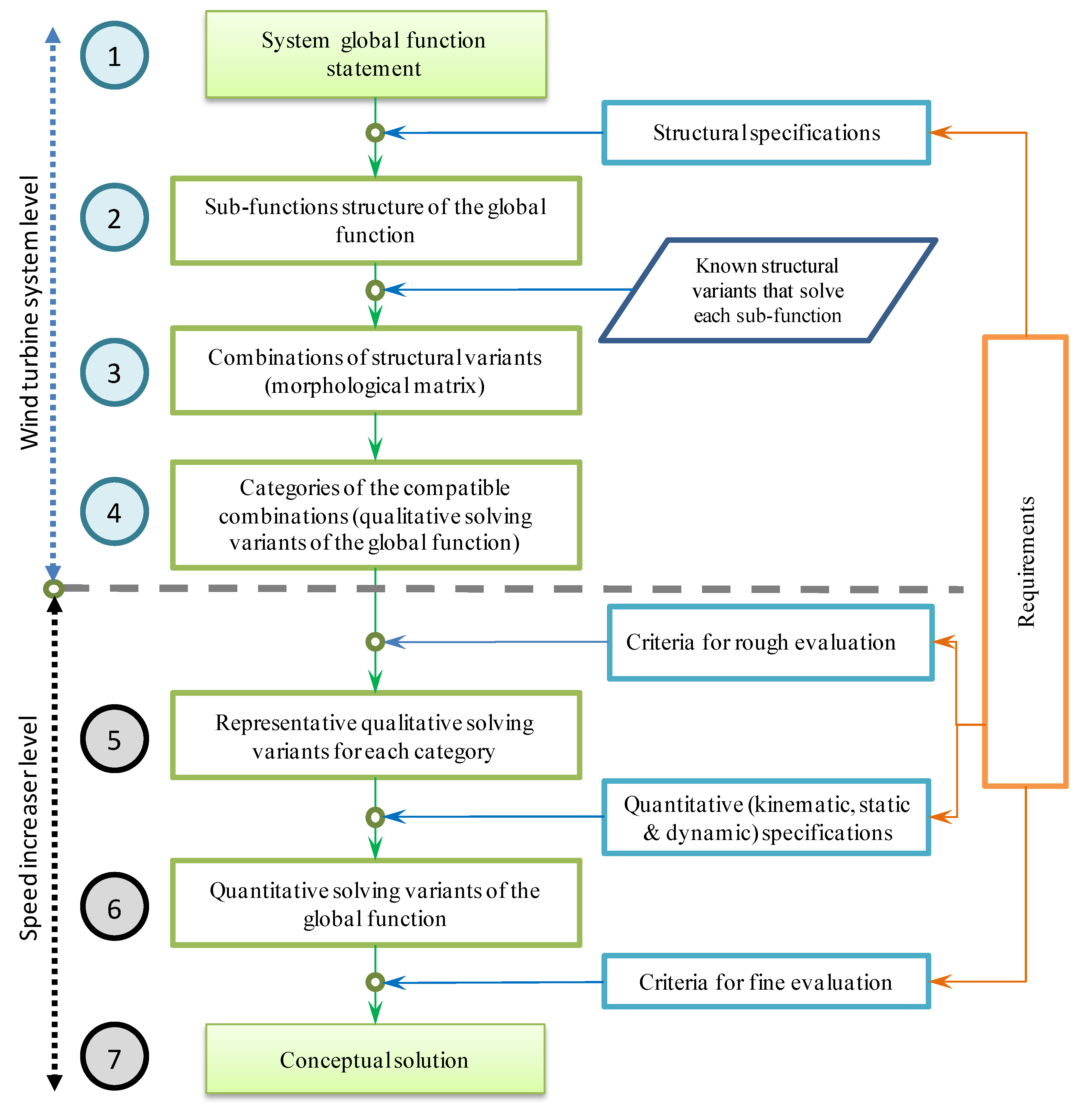 Energies 11 02257 g001 Energies 11 02257 g001