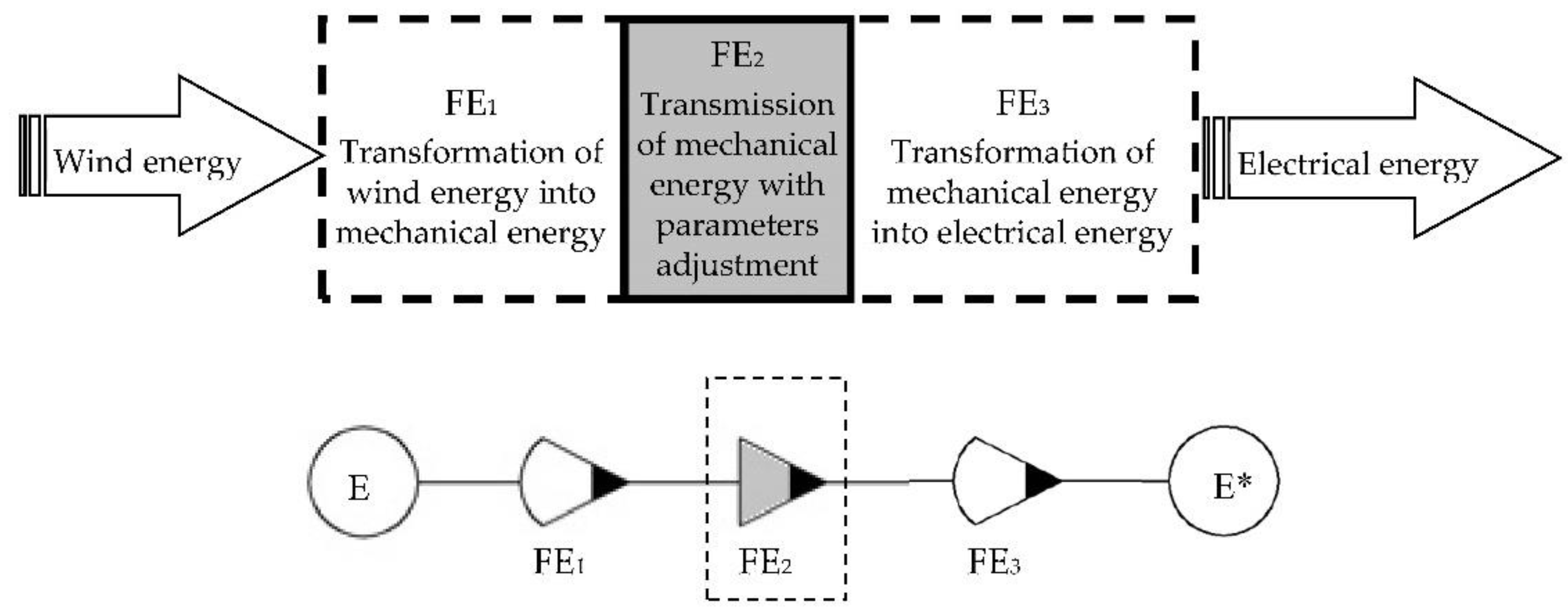 Energies 11 02257 g002 Energies 11 02257 g002