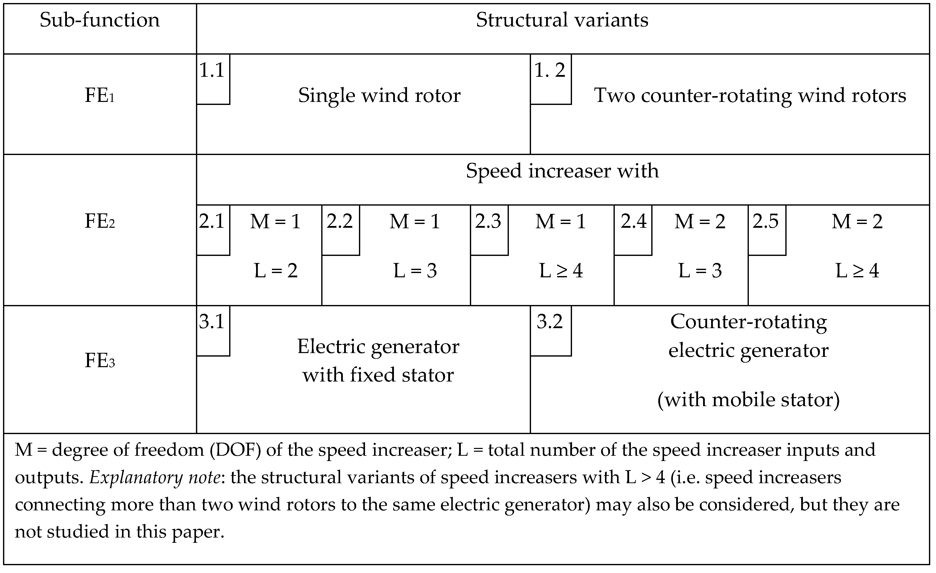 Energies 11 02257 g003 Energies 11 02257 g003