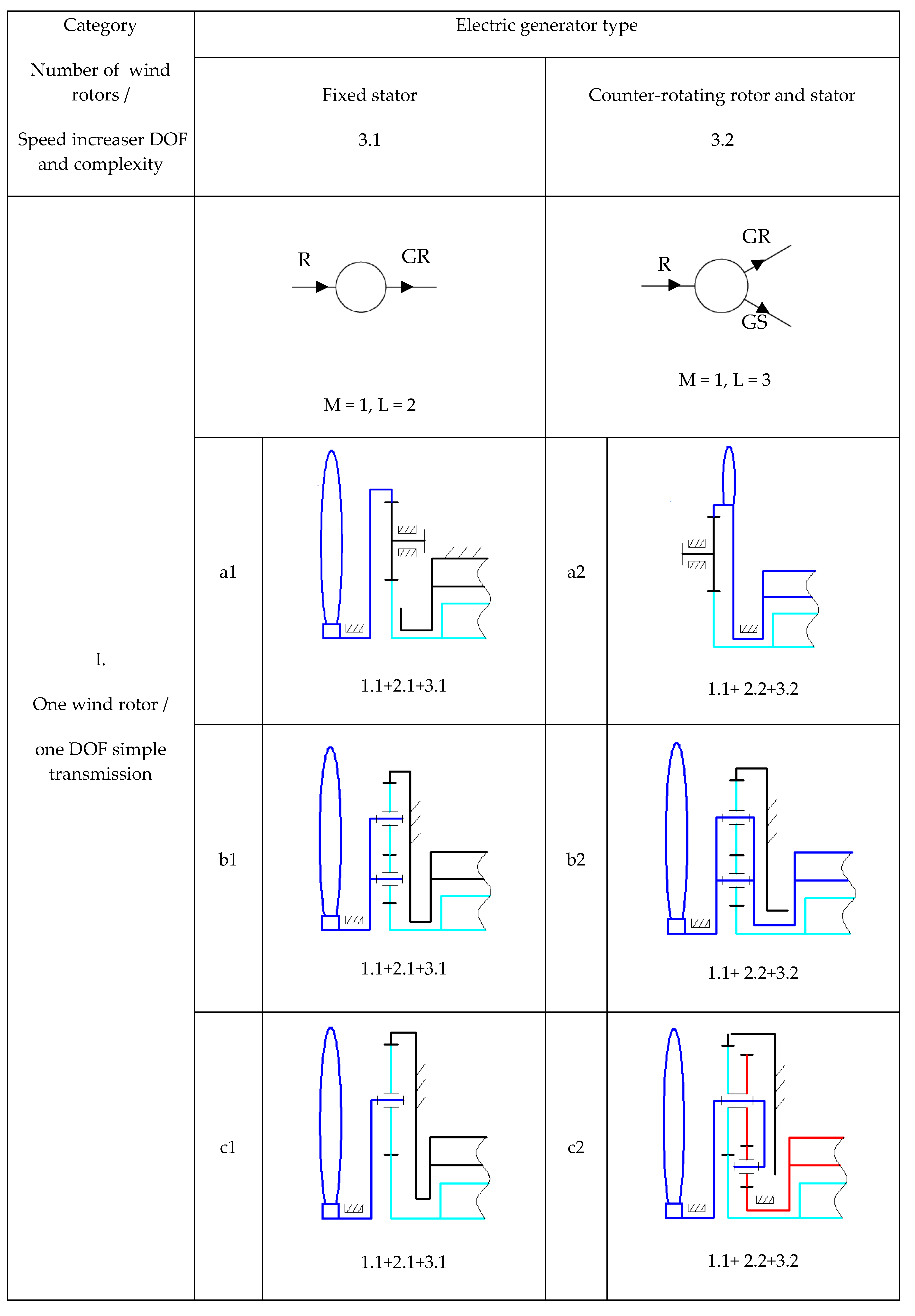 Energies 11 02257 g006a Energies 11 02257 g006a