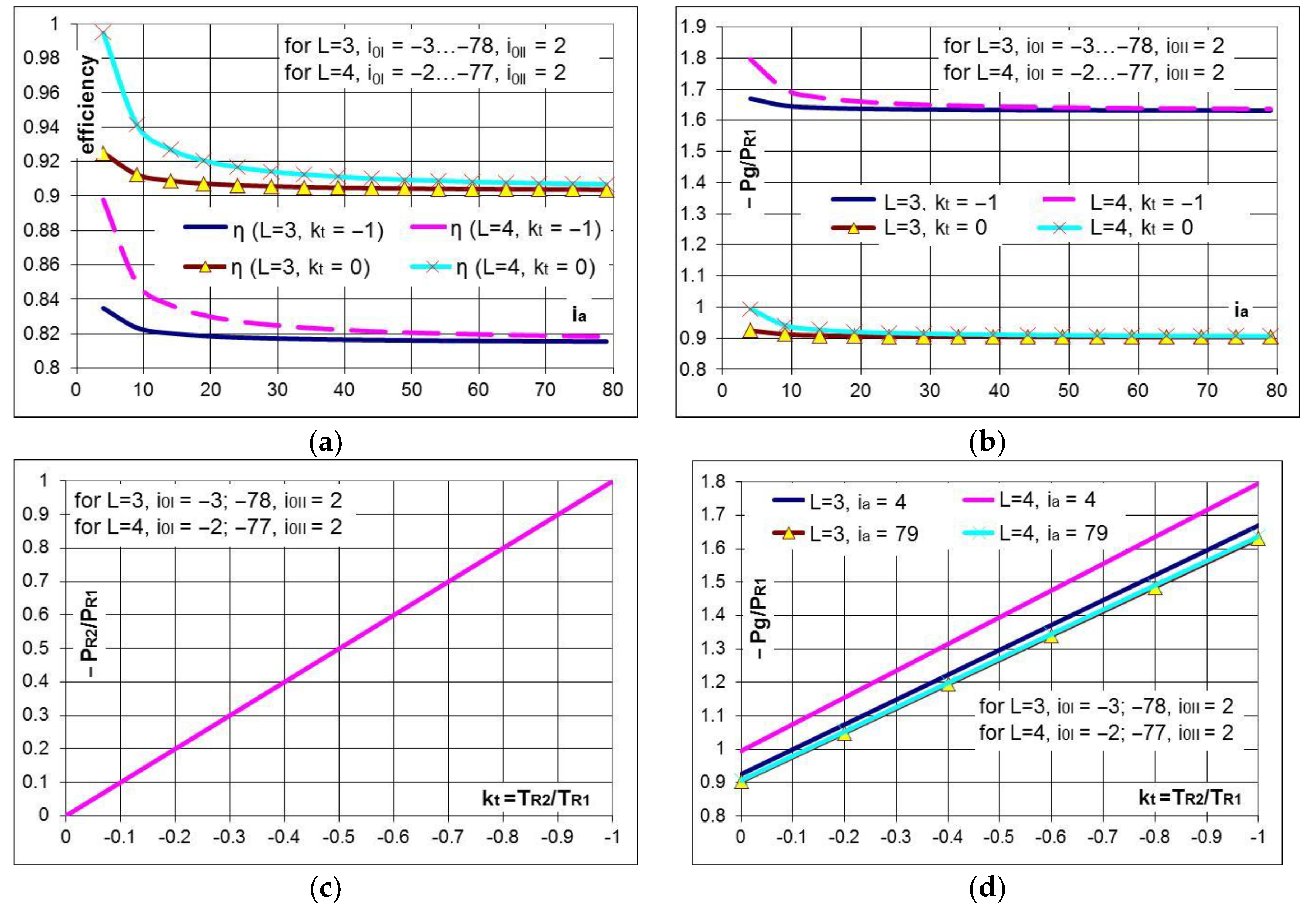 Energies 11 02257 g012 Energies 11 02257 g012