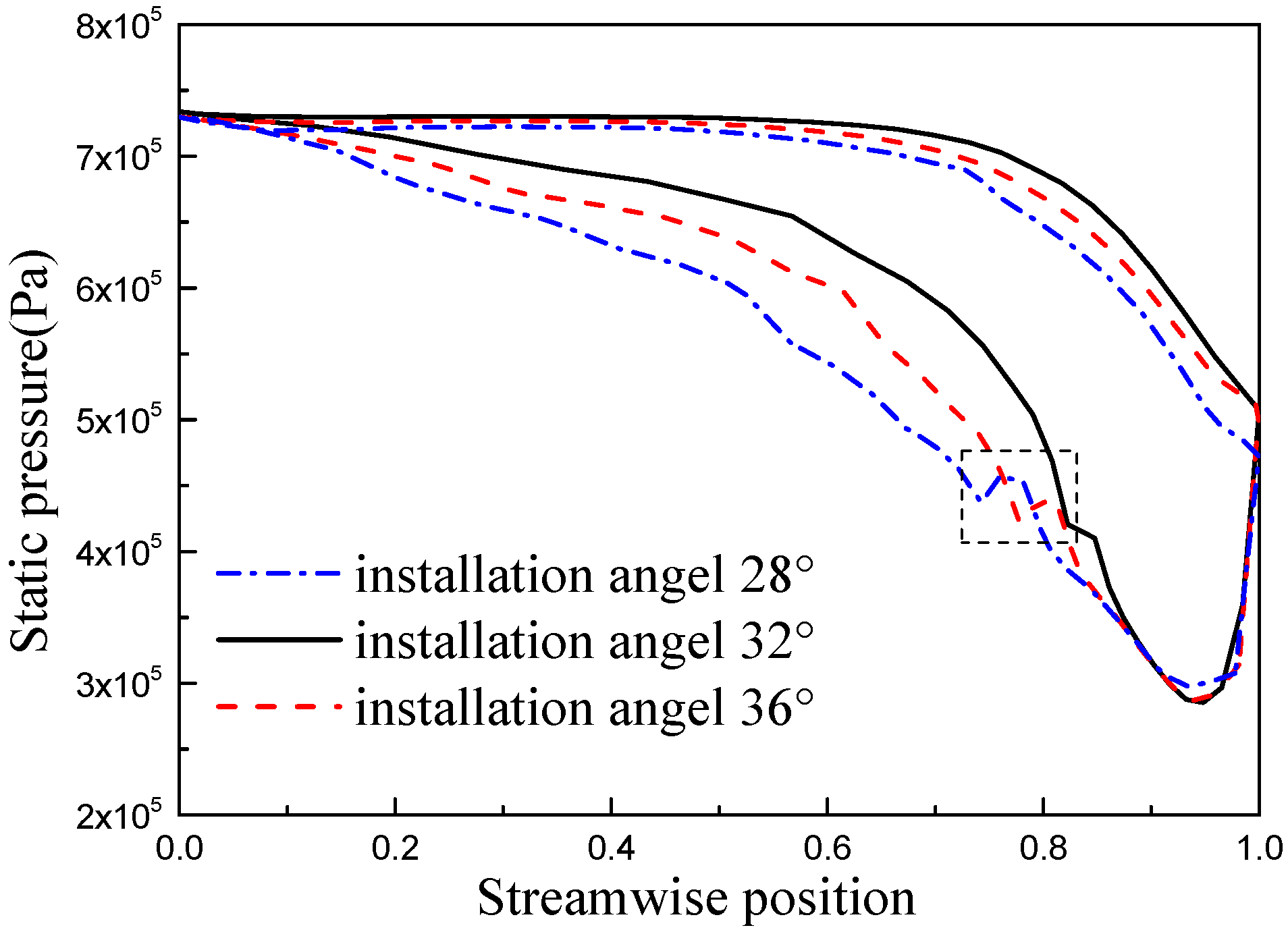 Energies 11 02258 g006 Energies 11 02258 g006