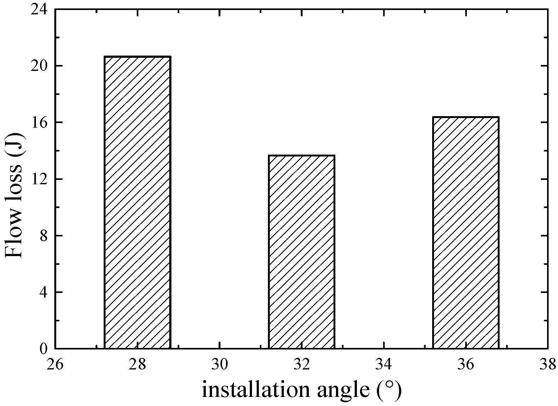 Energies 11 02258 g007 Energies 11 02258 g007