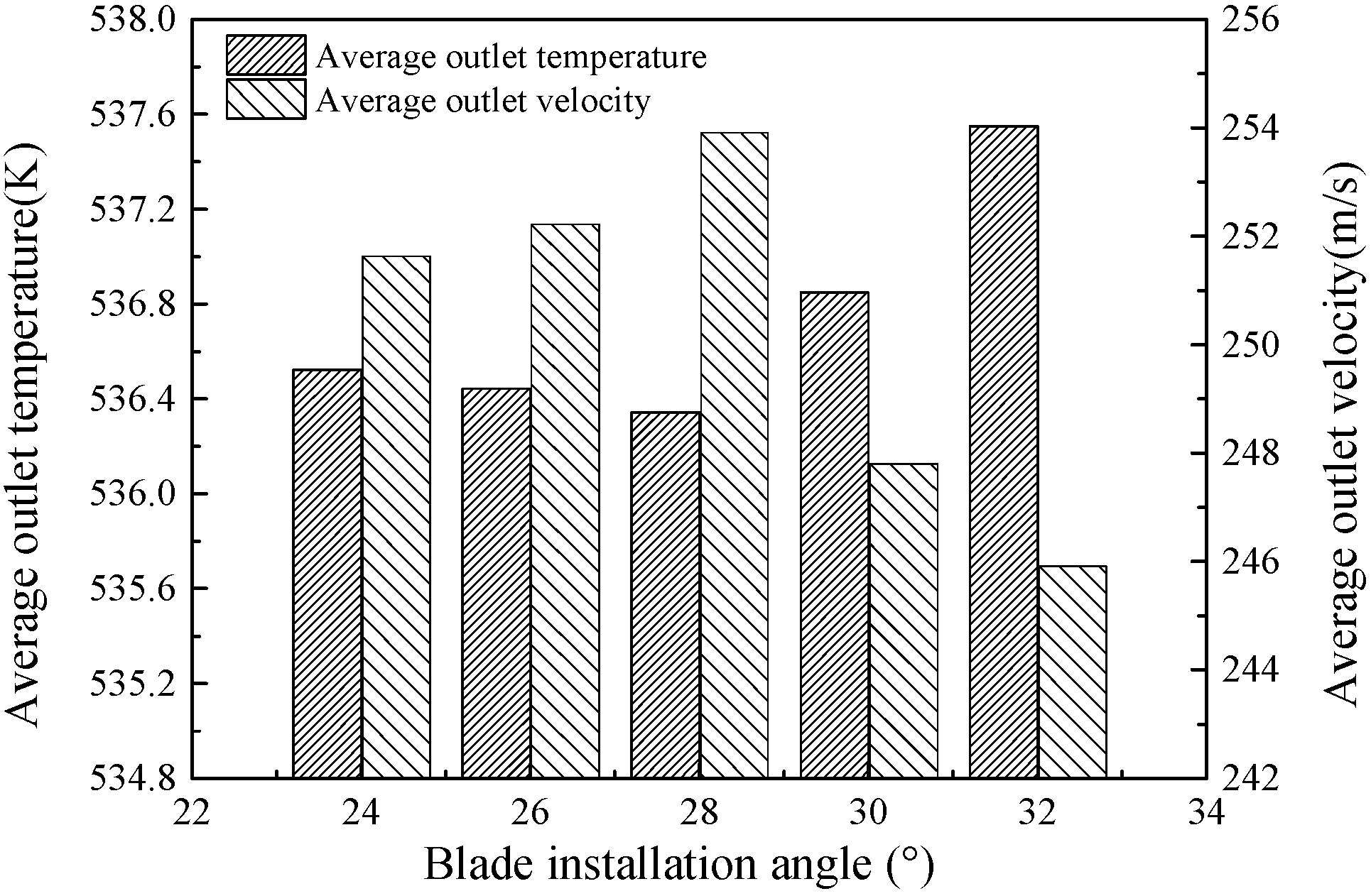 Energies 11 02258 g010 Energies 11 02258 g010