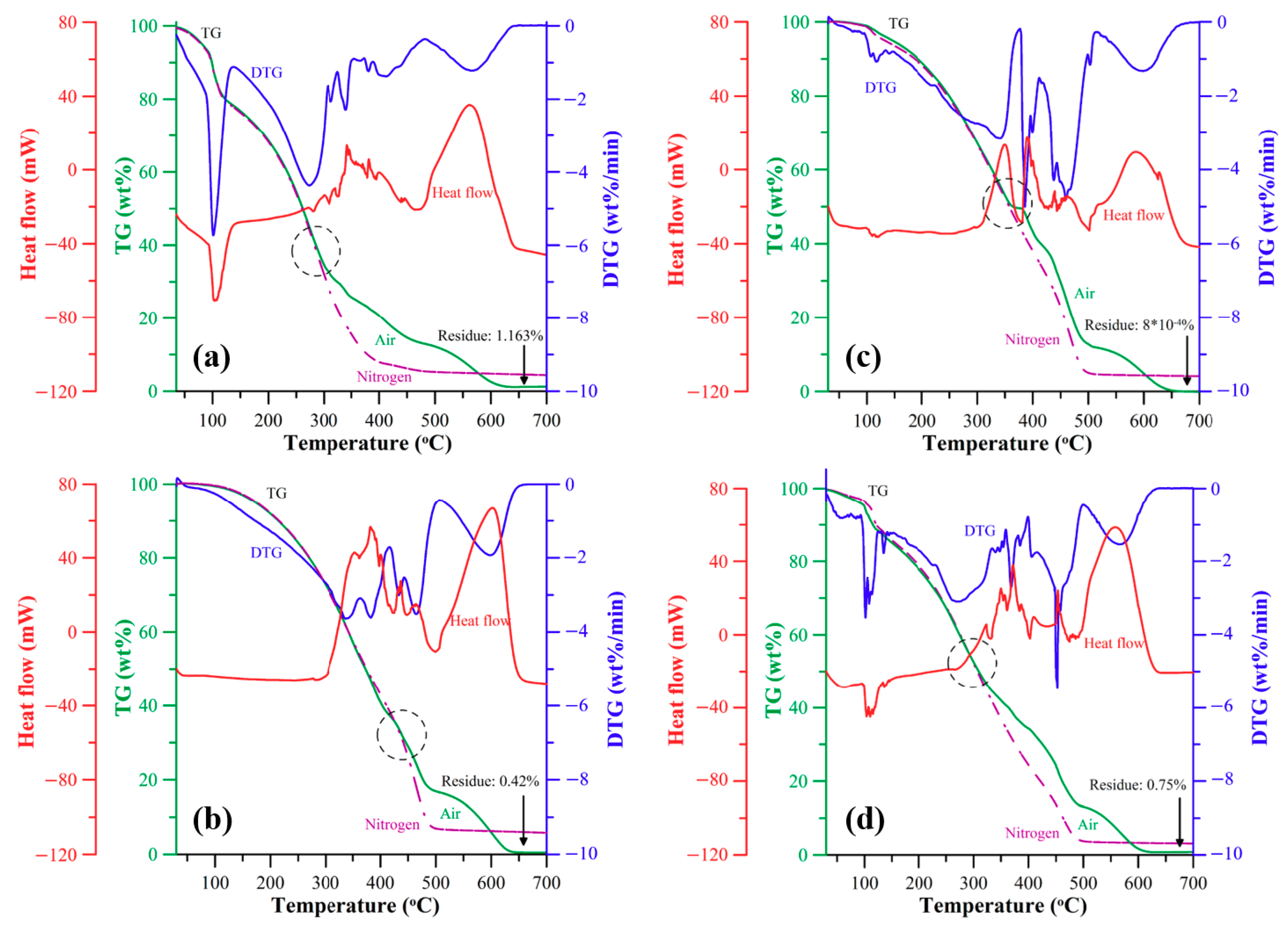 Energies 11 02260 g007