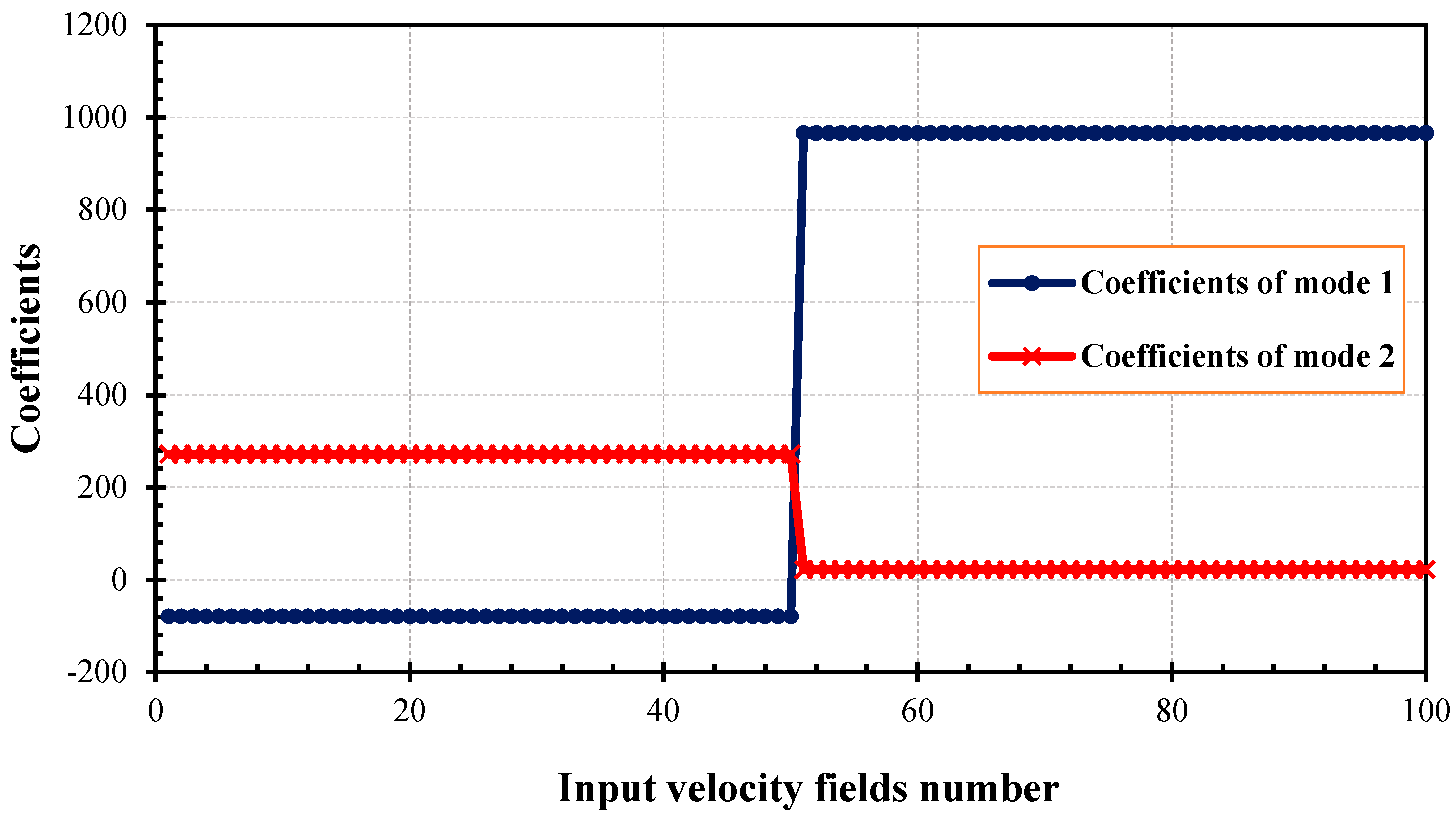 Energies 11 02261 g008 Energies 11 02261 g008