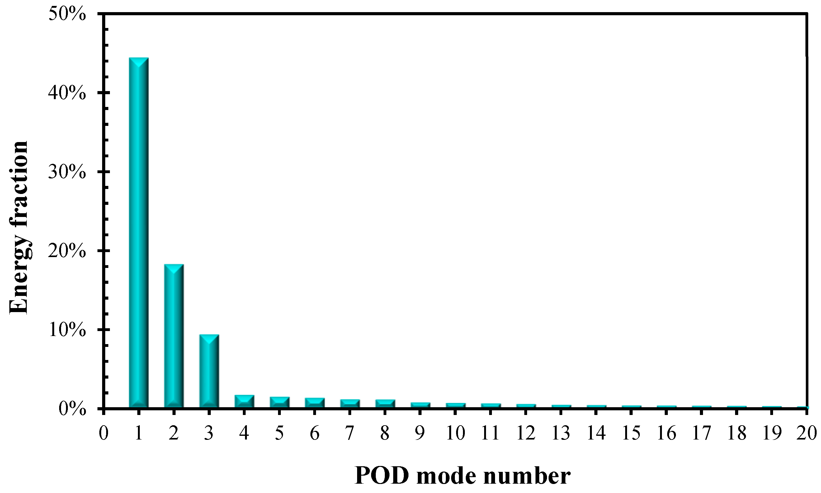 Energies 11 02261 g013 Energies 11 02261 g013