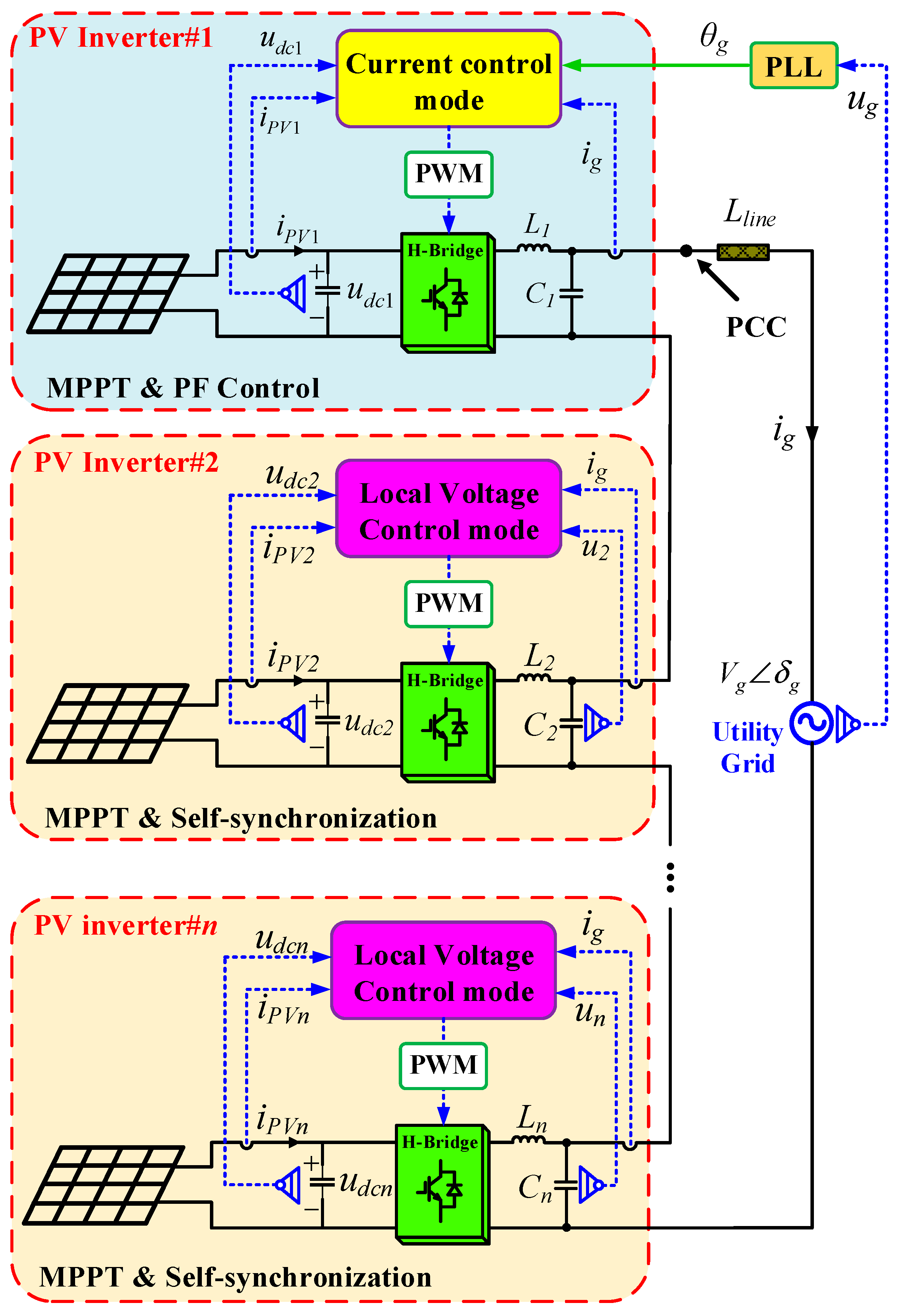 Energies 11 02262 g002 550