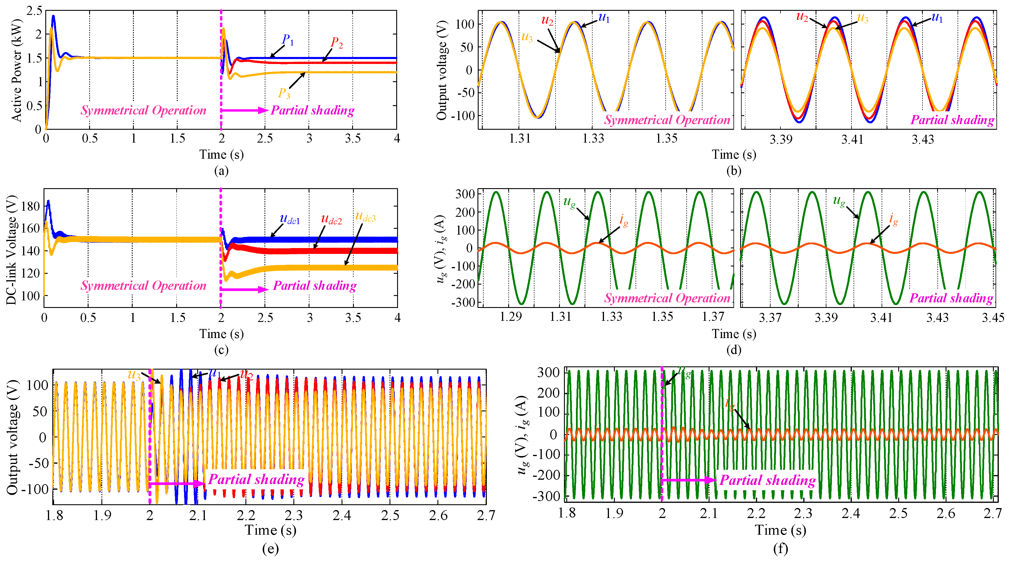 Energies 11 02262 g006 550