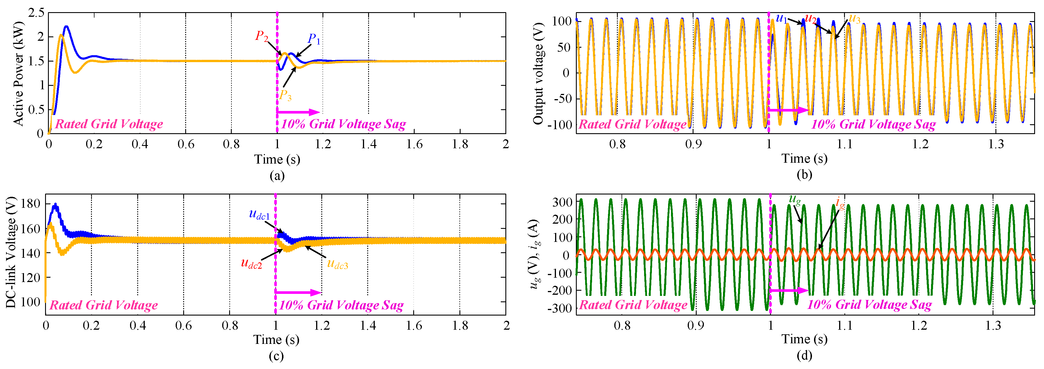 Energies 11 02262 g007 550