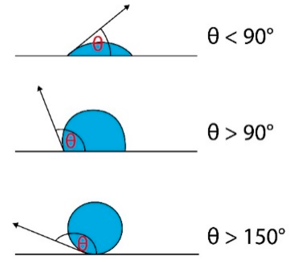 Energies 11 02264 g001