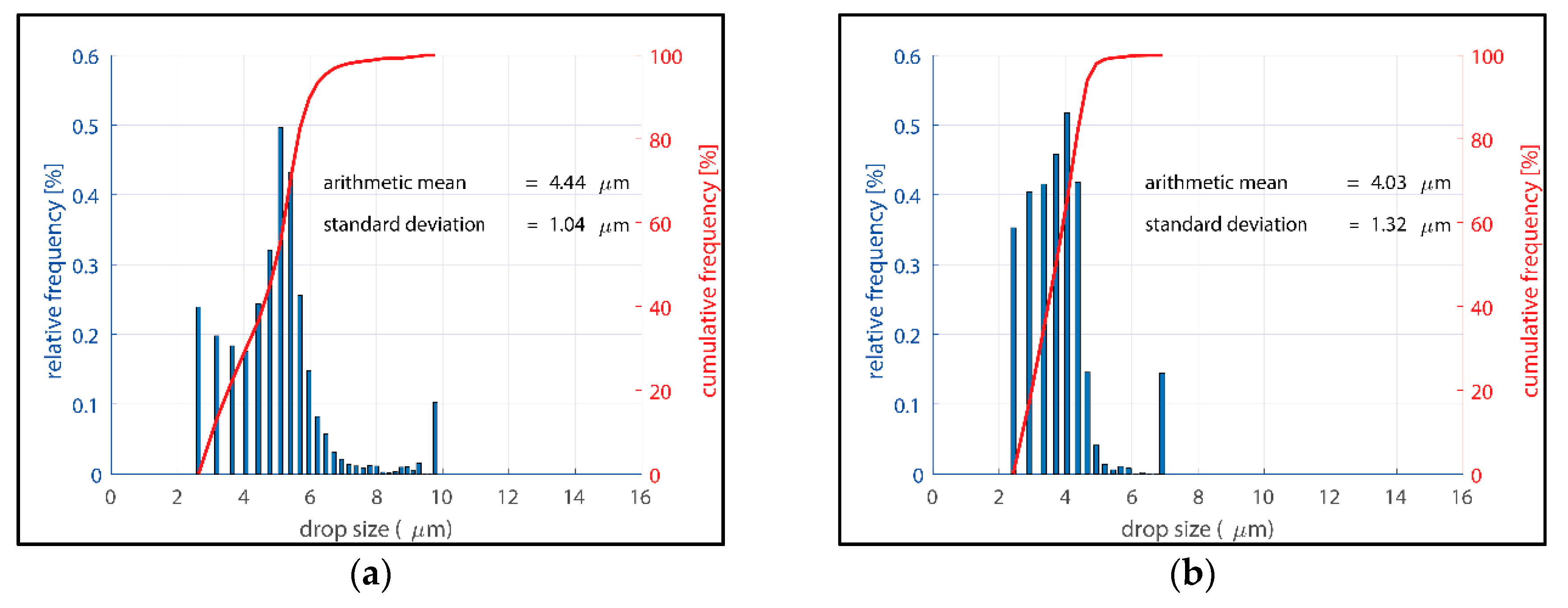Energies 11 02264 g006