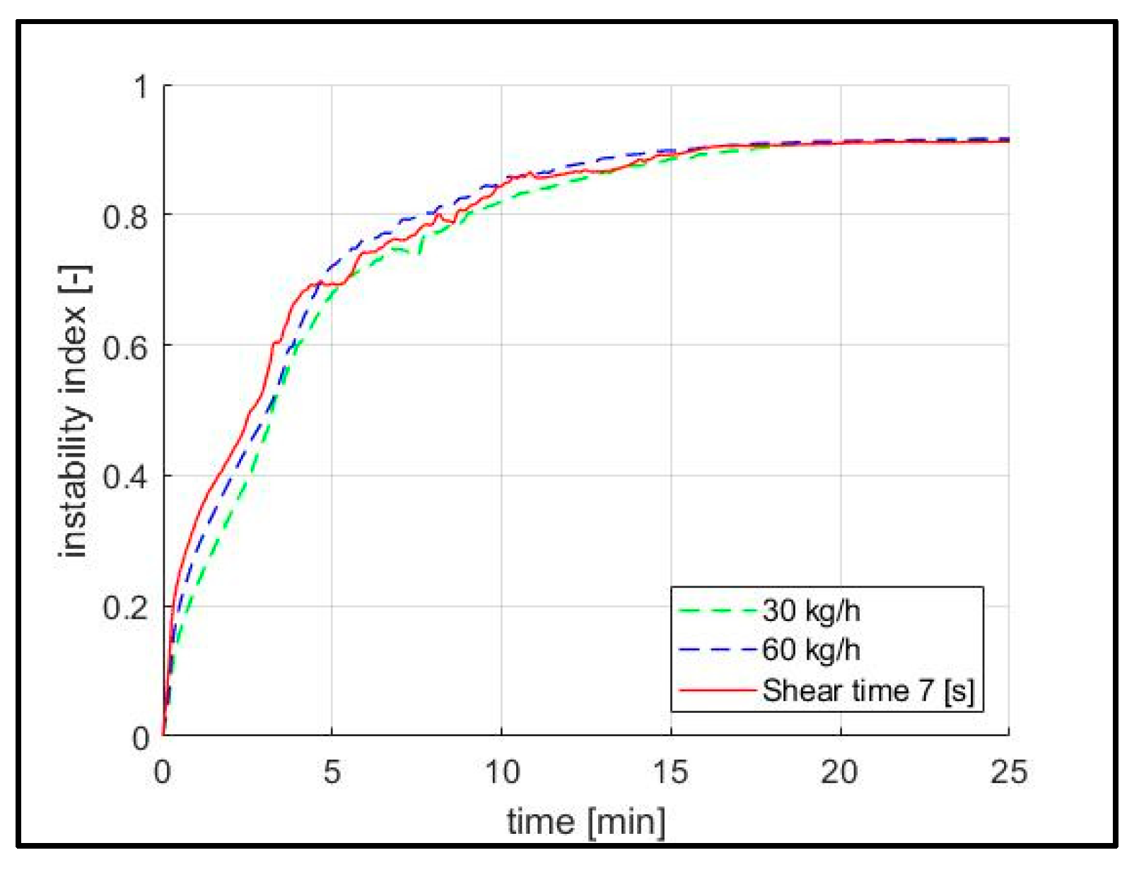 Energies 11 02264 g007