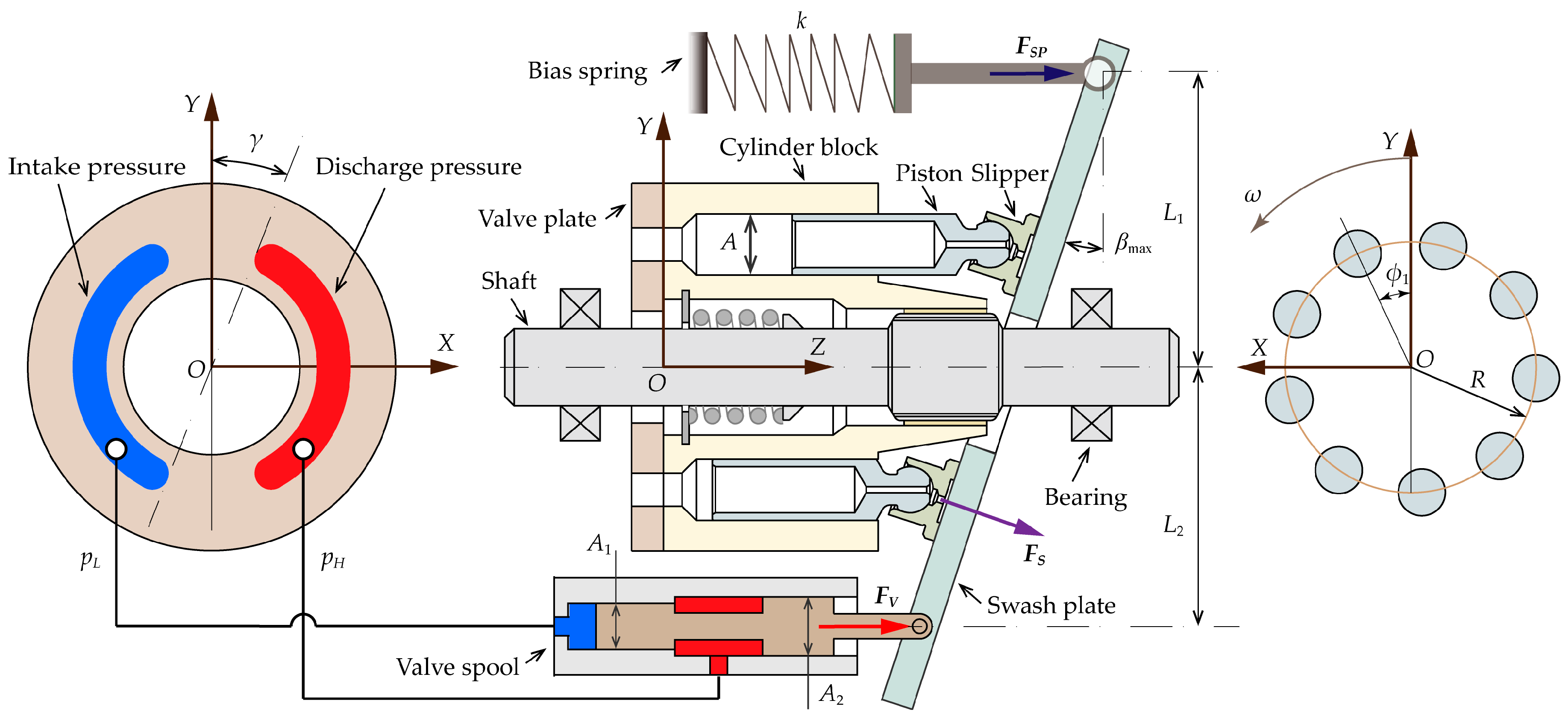 Energies Free FullText LoadSensing Pump Design to Reduce Heat
