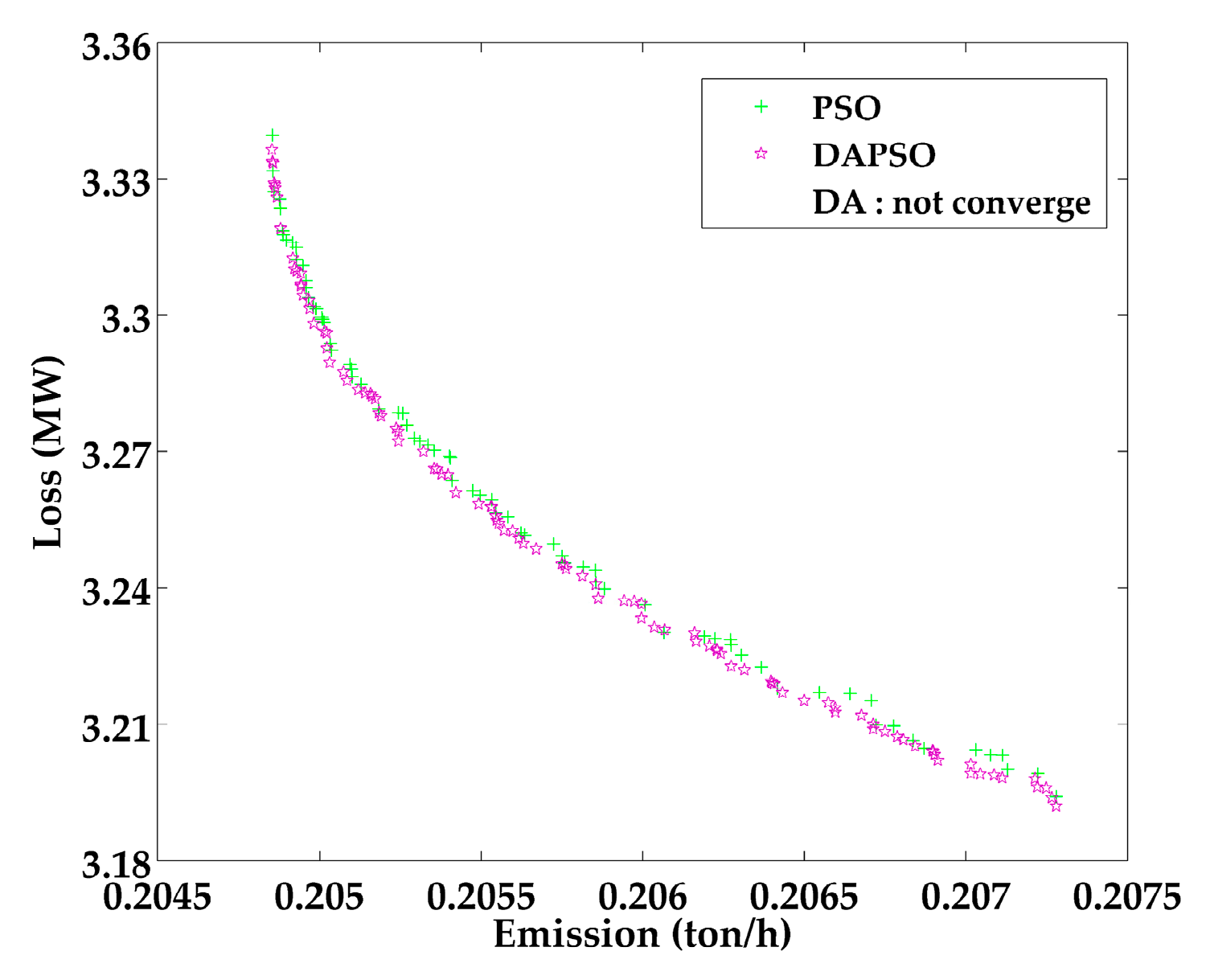 Energies 11 02270 g004 550