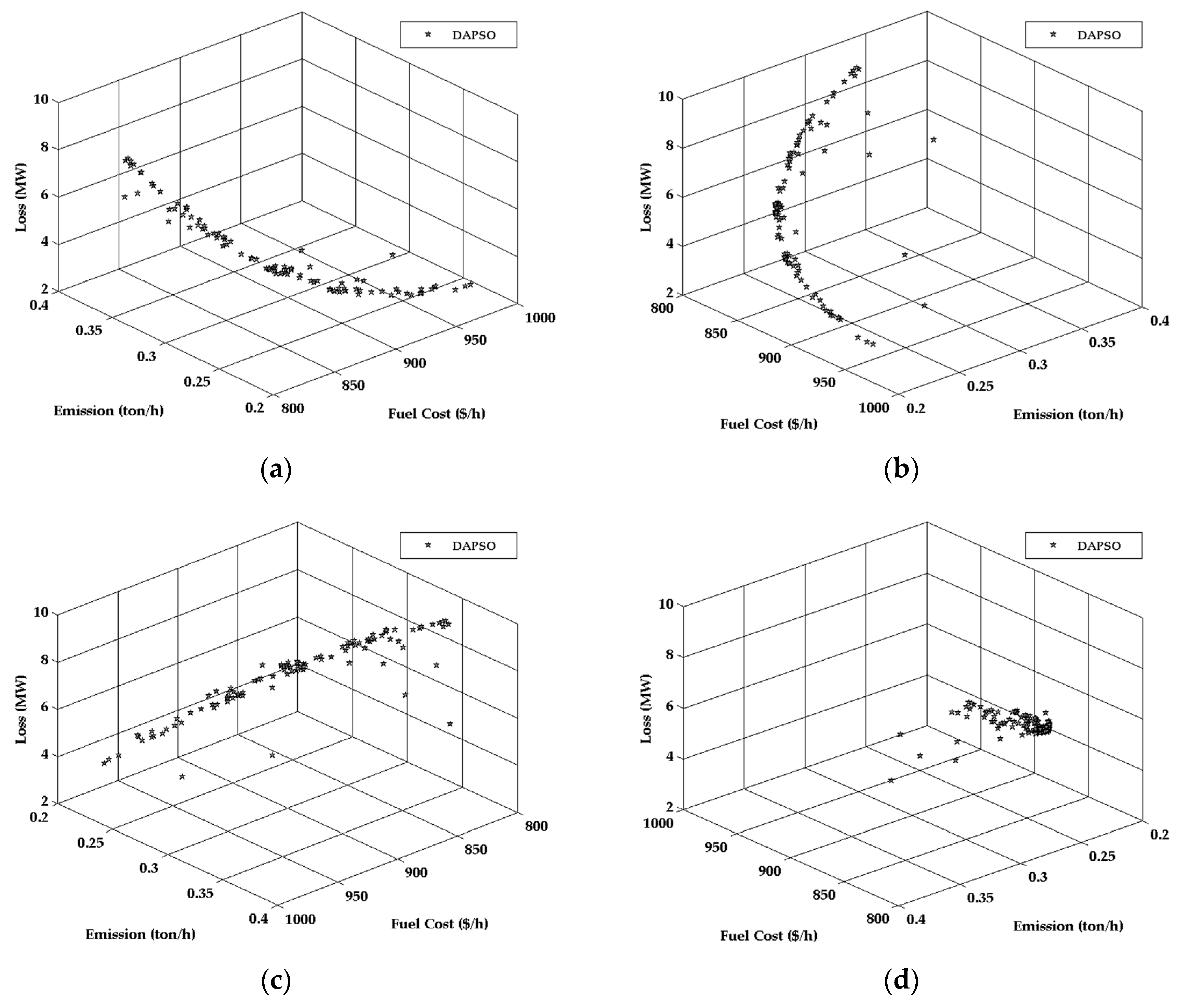 Energies 11 02270 g005 550