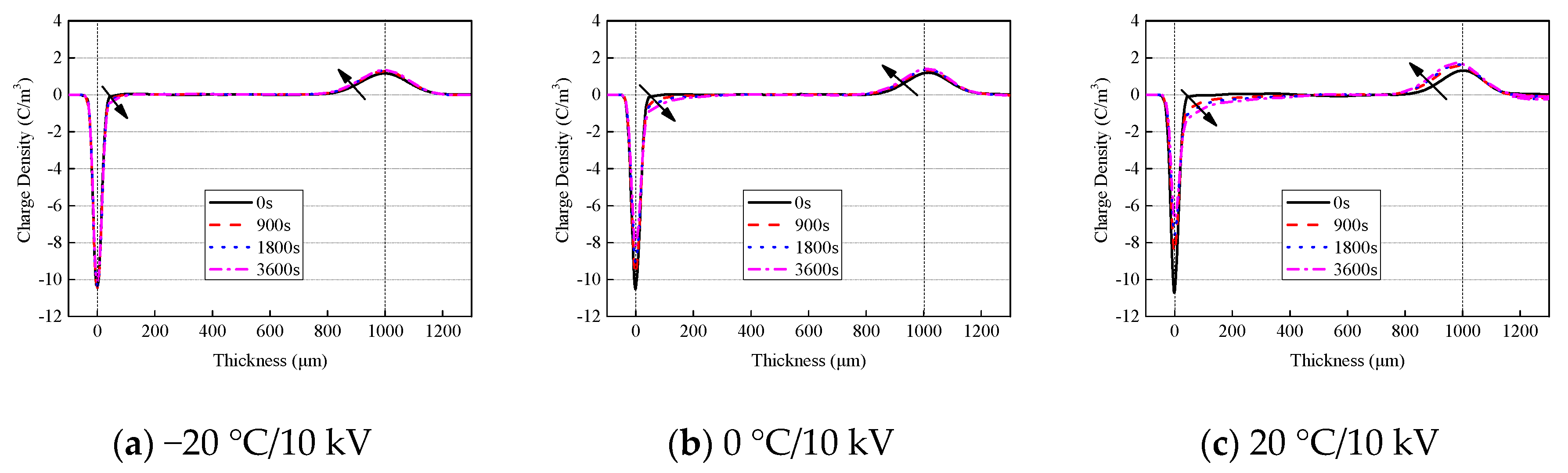 Energies 11 02271 g003a Energies 11 02271 g003a