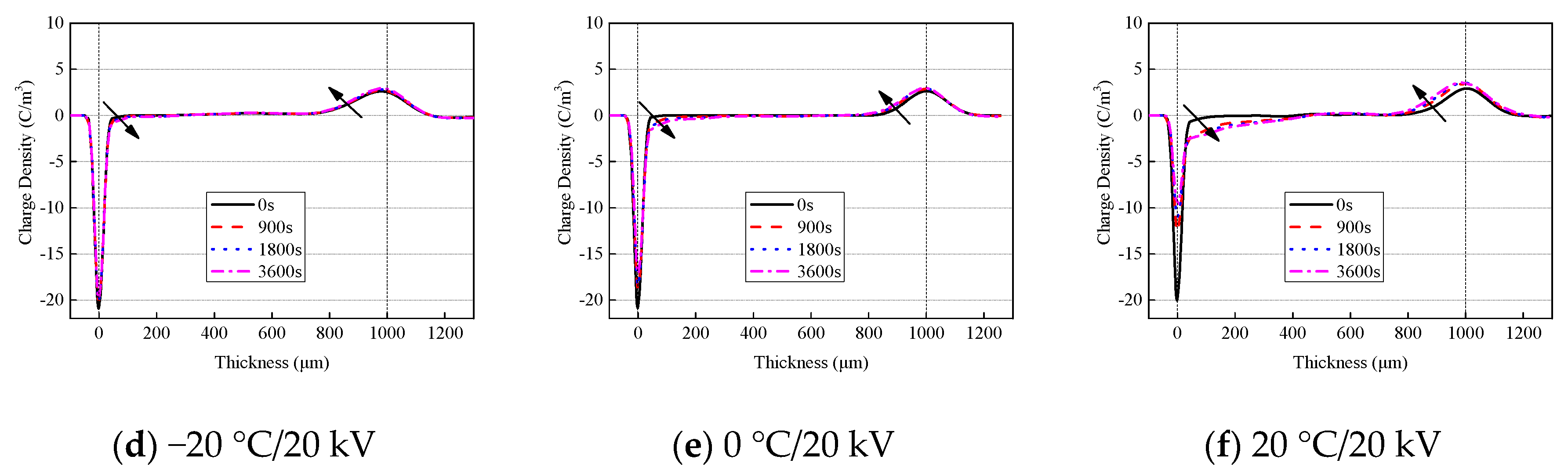 Energies 11 02271 g003b Energies 11 02271 g003b