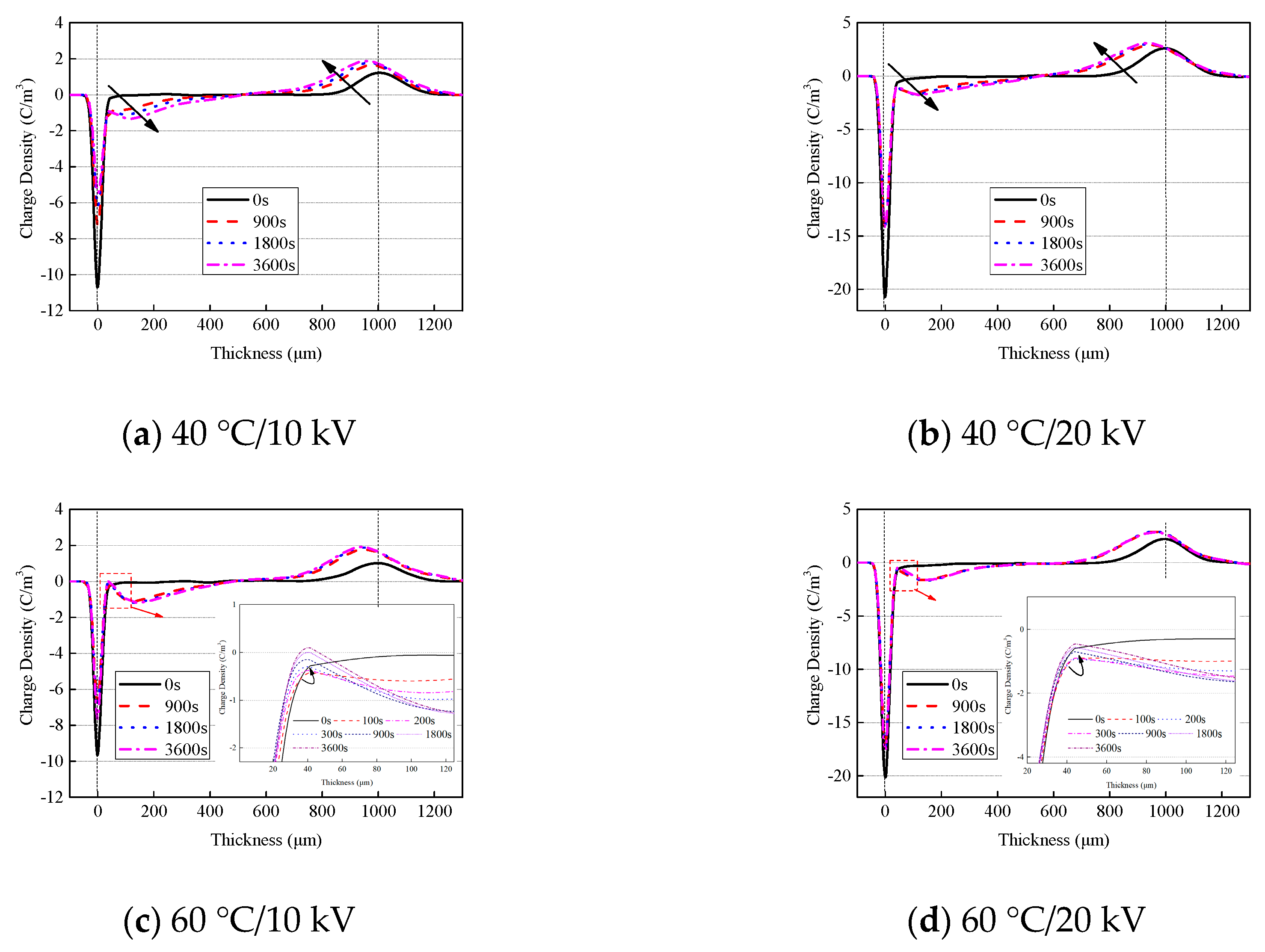 Energies 11 02271 g004 Energies 11 02271 g004