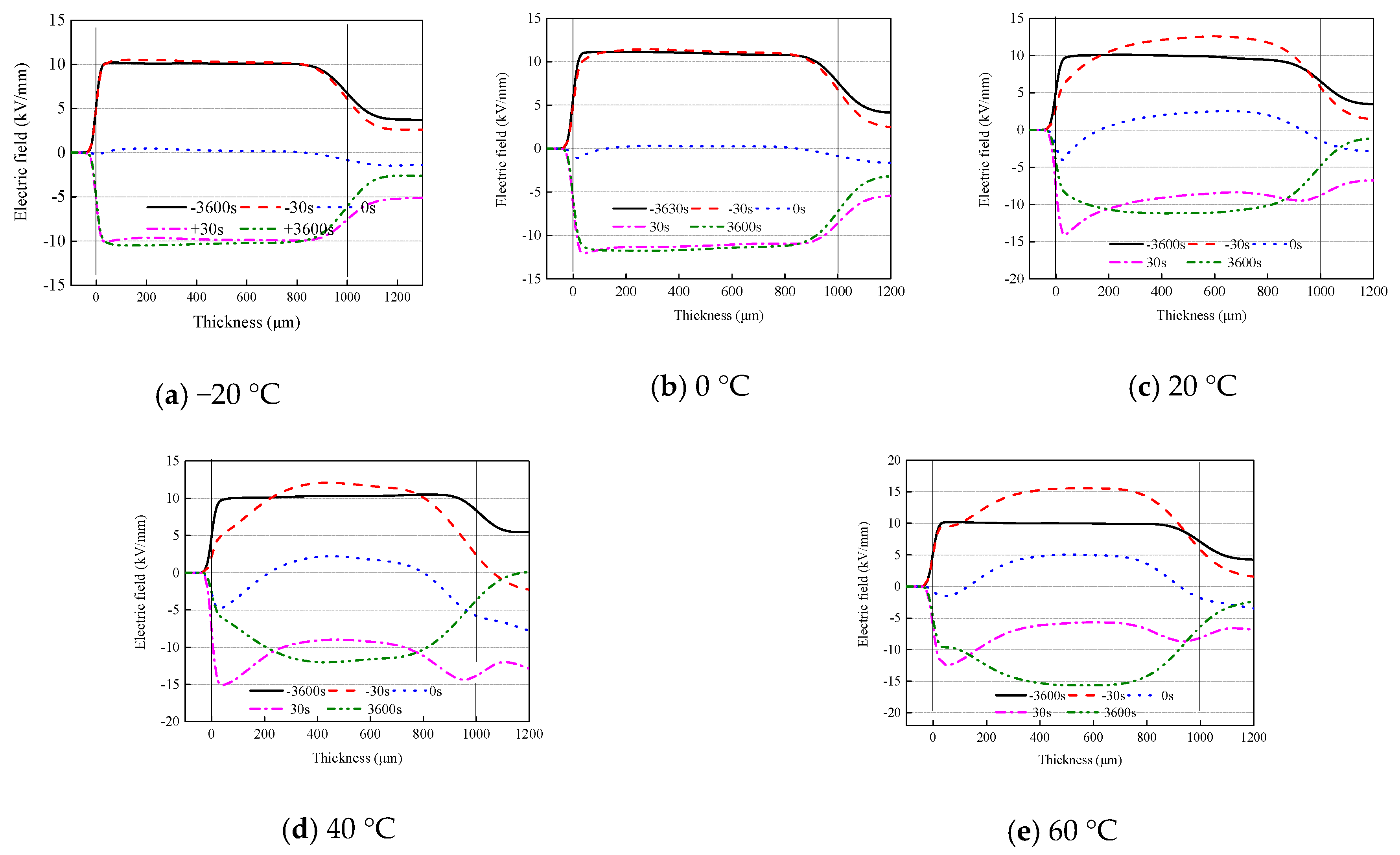 Energies 11 02271 g007 Energies 11 02271 g007